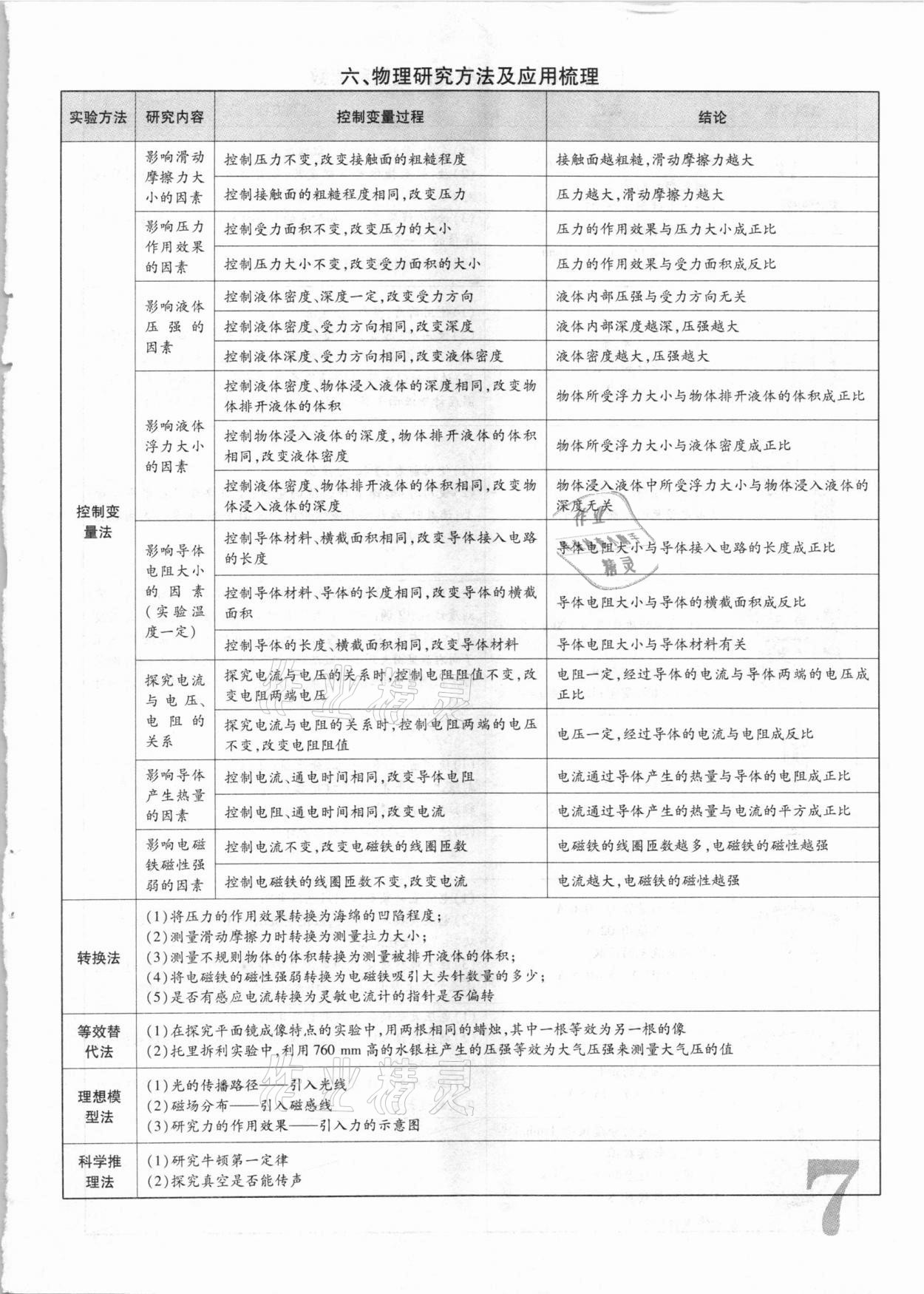 2021年優(yōu)題庫陜西中考物理 參考答案第6頁