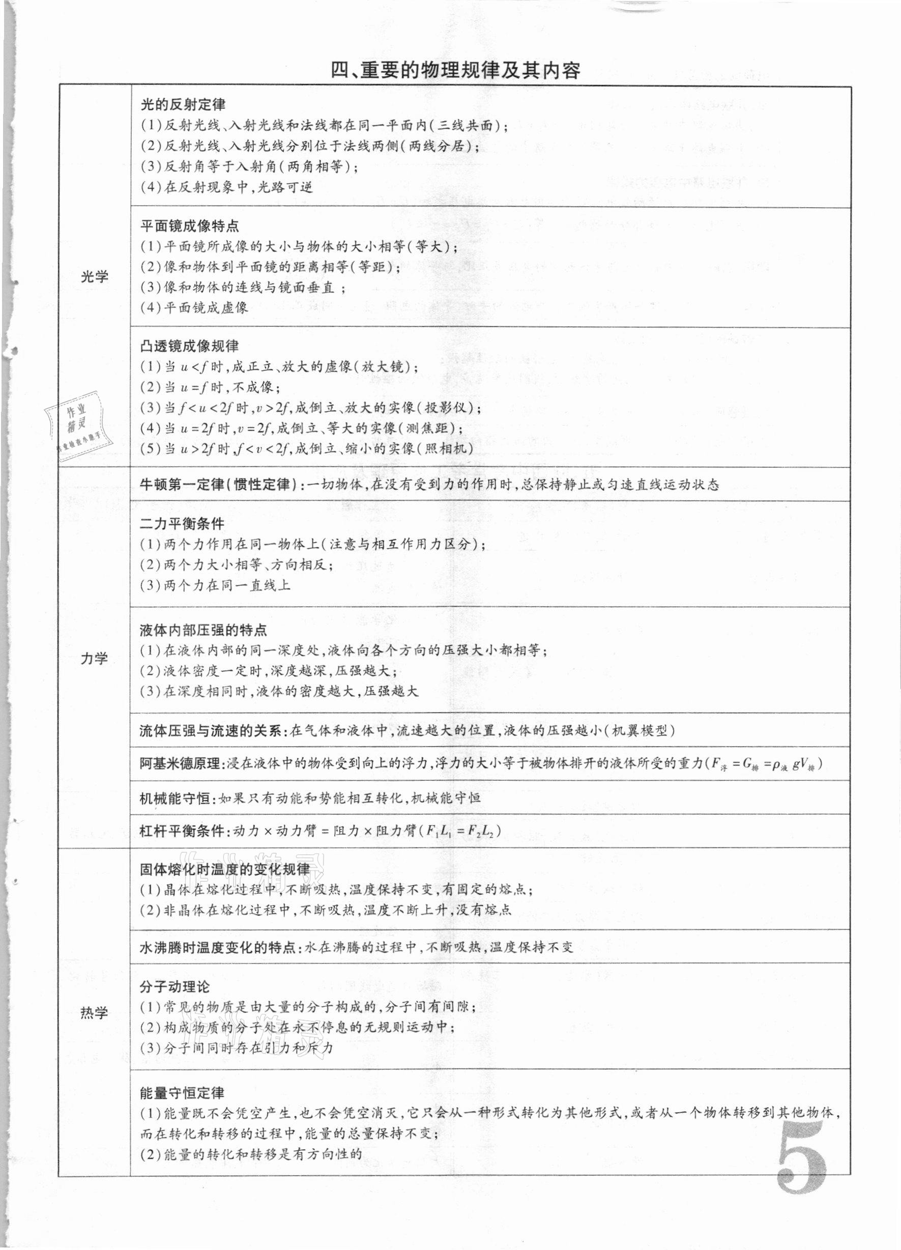 2021年優(yōu)題庫陜西中考物理 參考答案第4頁