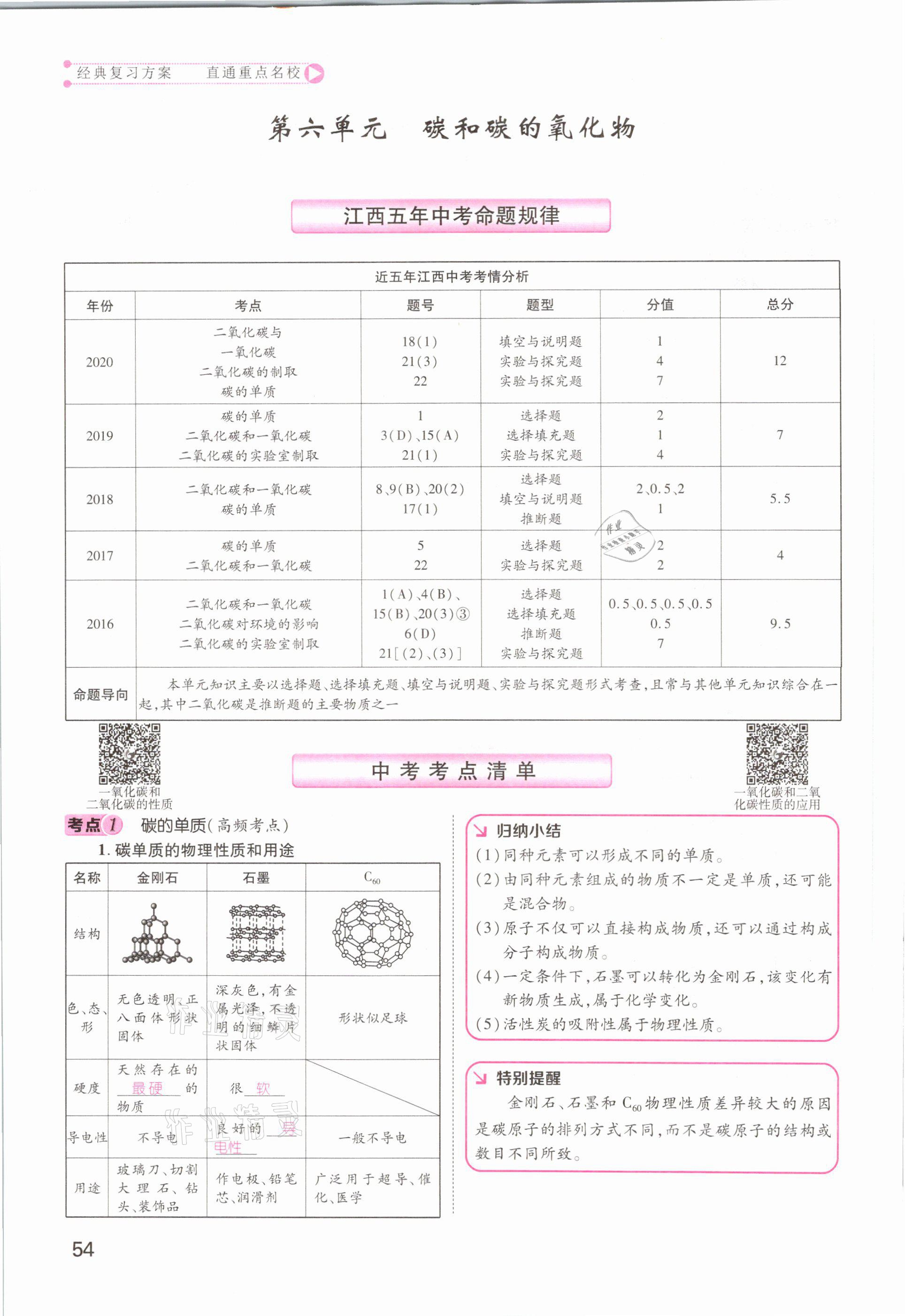 2021年名師測(cè)控中考特訓(xùn)方案化學(xué)江西專版 參考答案第54頁(yè)