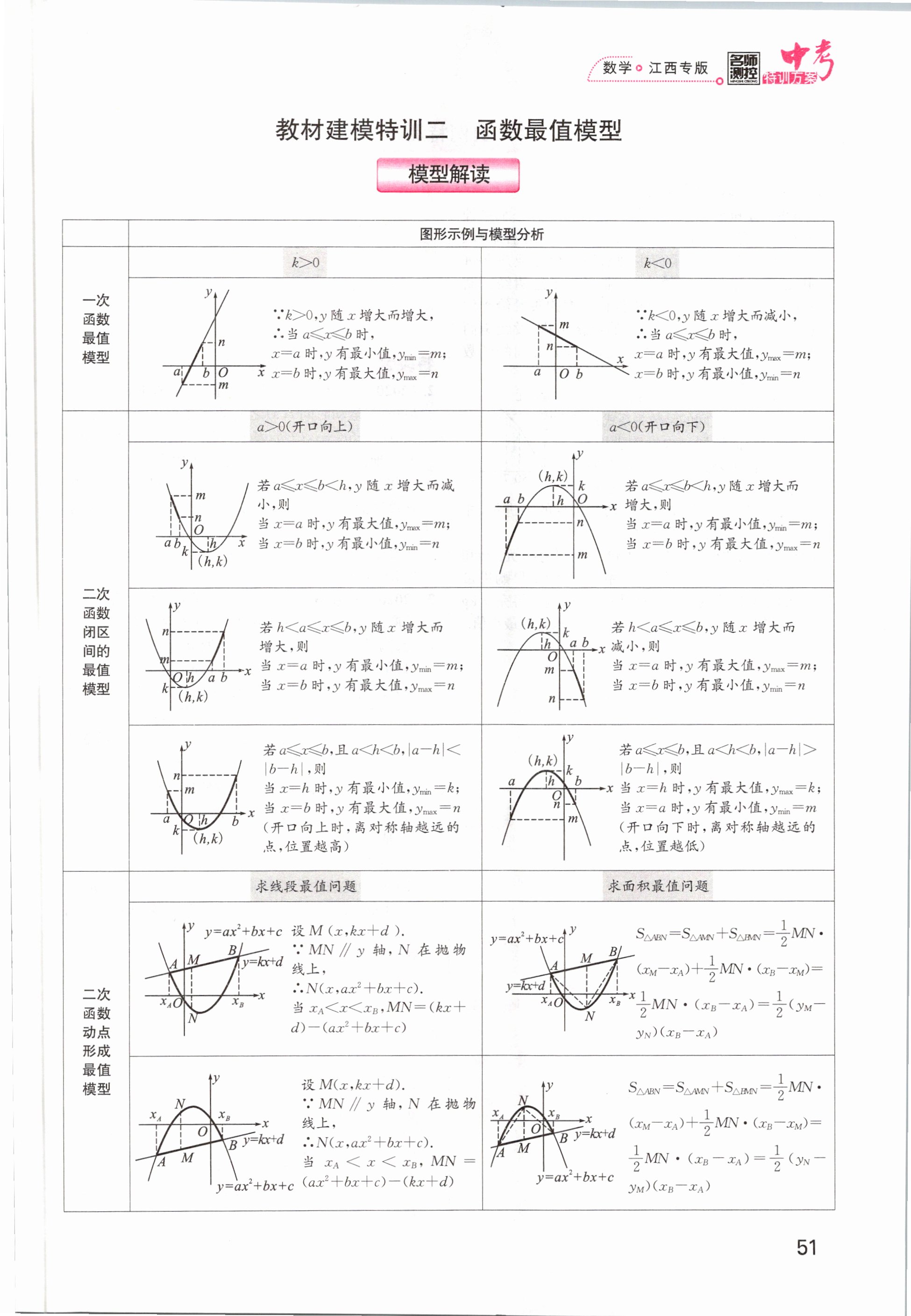 2021年名師測控中考特訓(xùn)方案數(shù)學(xué)江西專版 第49頁