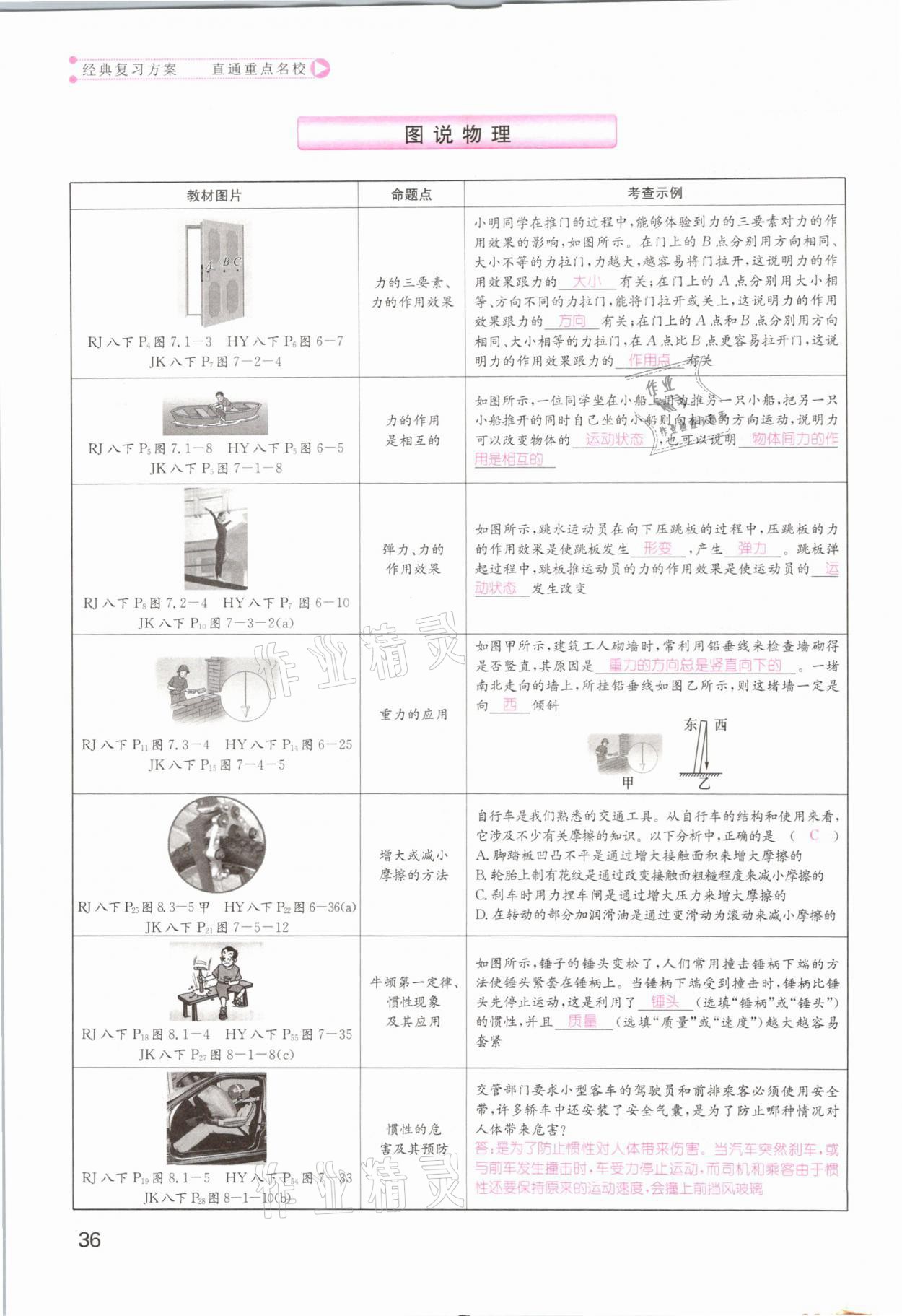 2021年名師測控中考特訓方案物理江西專版 參考答案第36頁