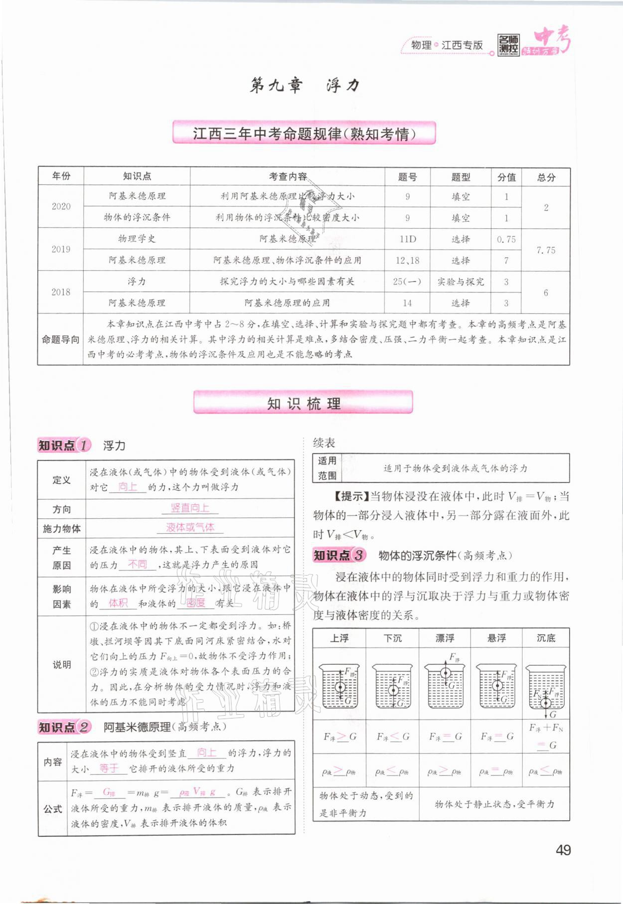 2021年名師測控中考特訓(xùn)方案物理江西專版 參考答案第49頁