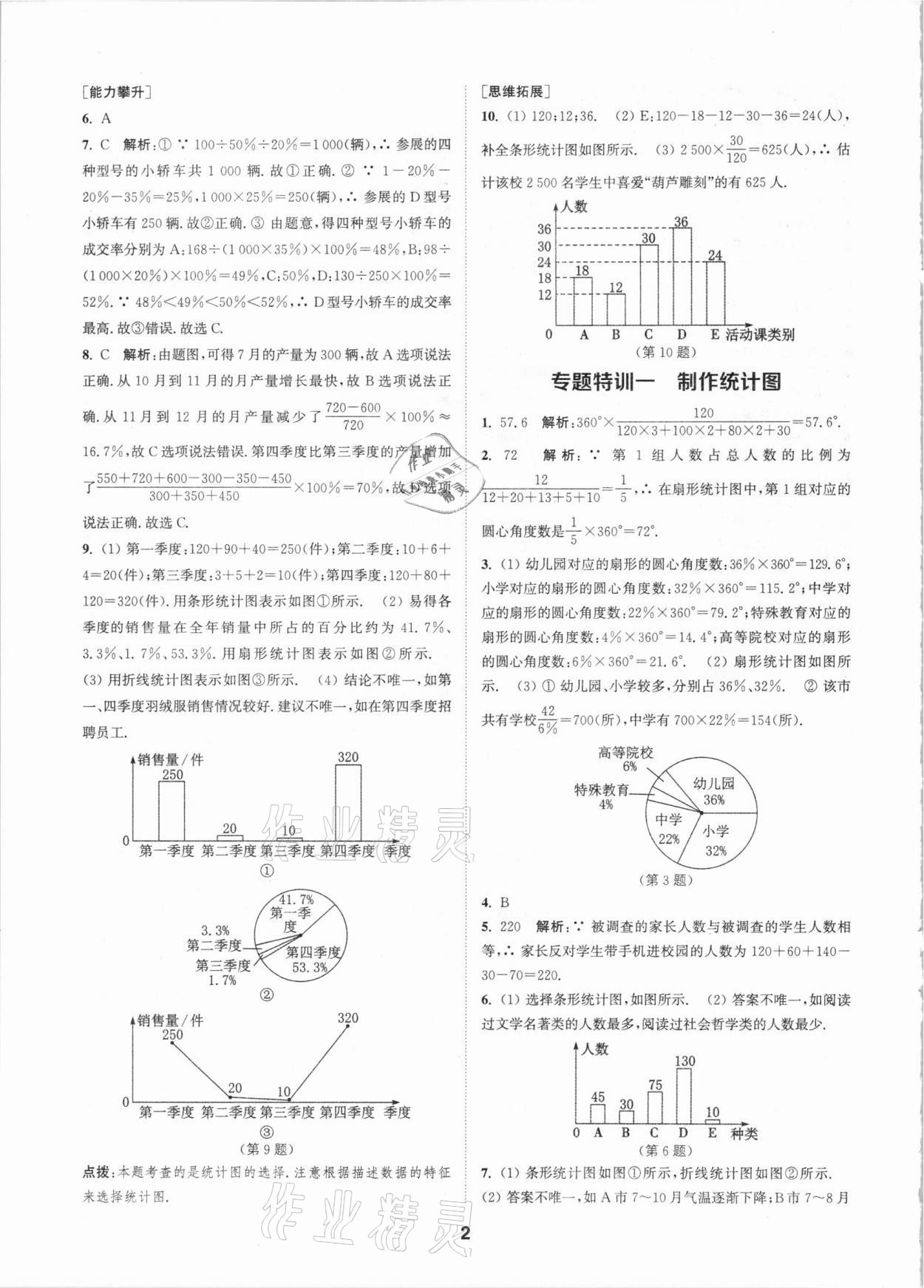 2021年拔尖特訓(xùn)八年級數(shù)學(xué)下冊蘇科版 參考答案第2頁