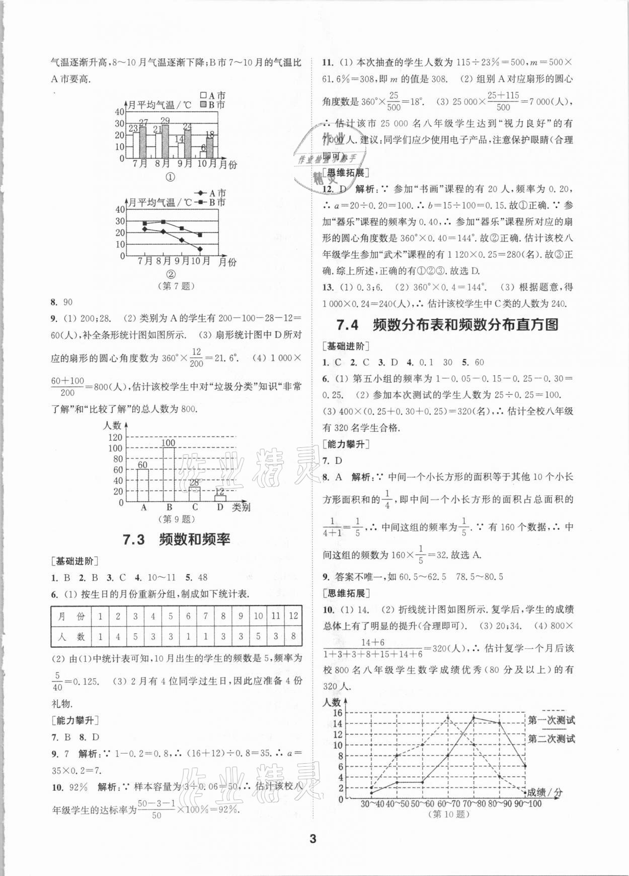 2021年拔尖特训八年级数学下册苏科版 参考答案第3页