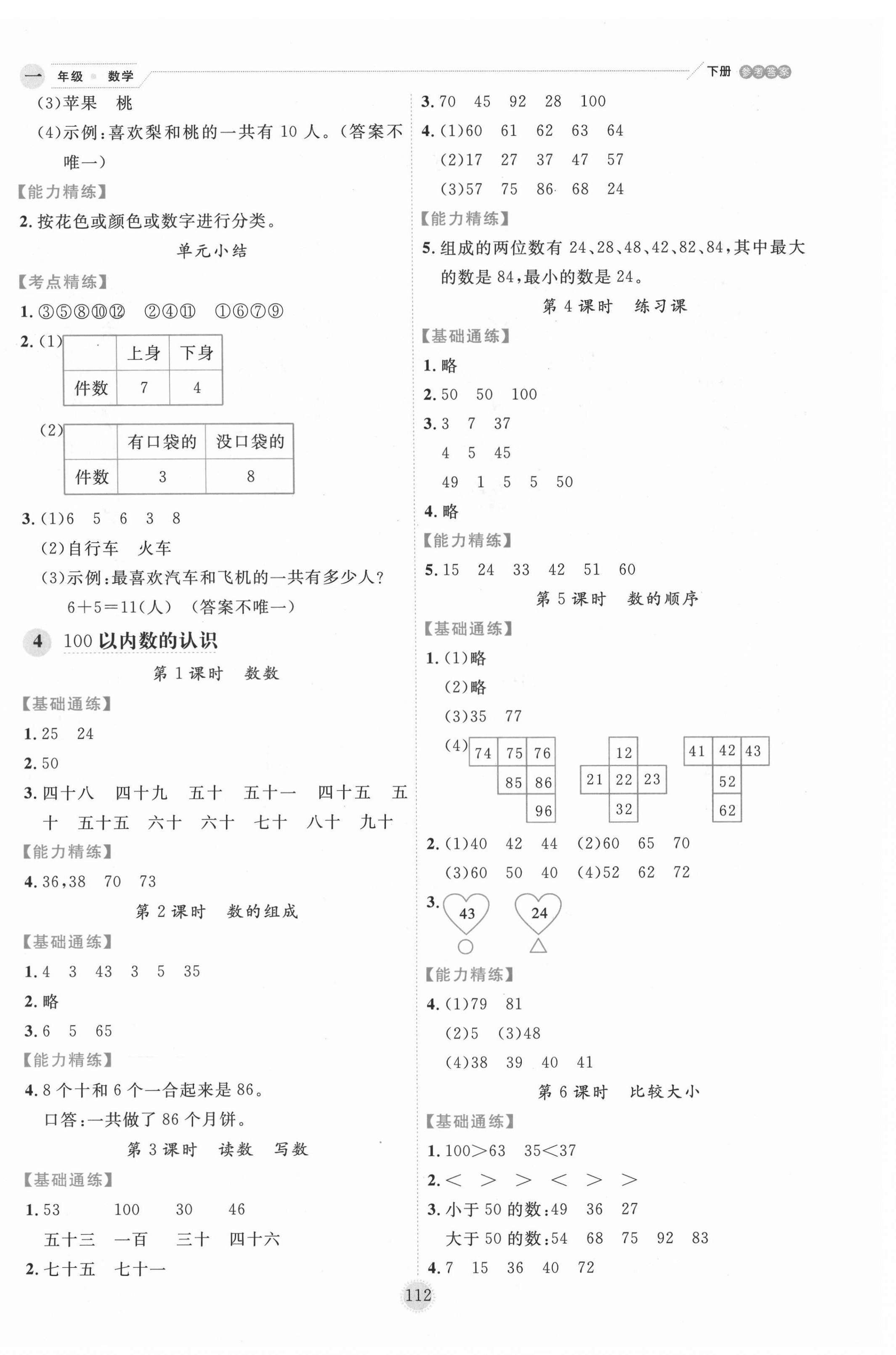 2021年優秀生作業本一年級數學下冊人教版 參考答案第4頁