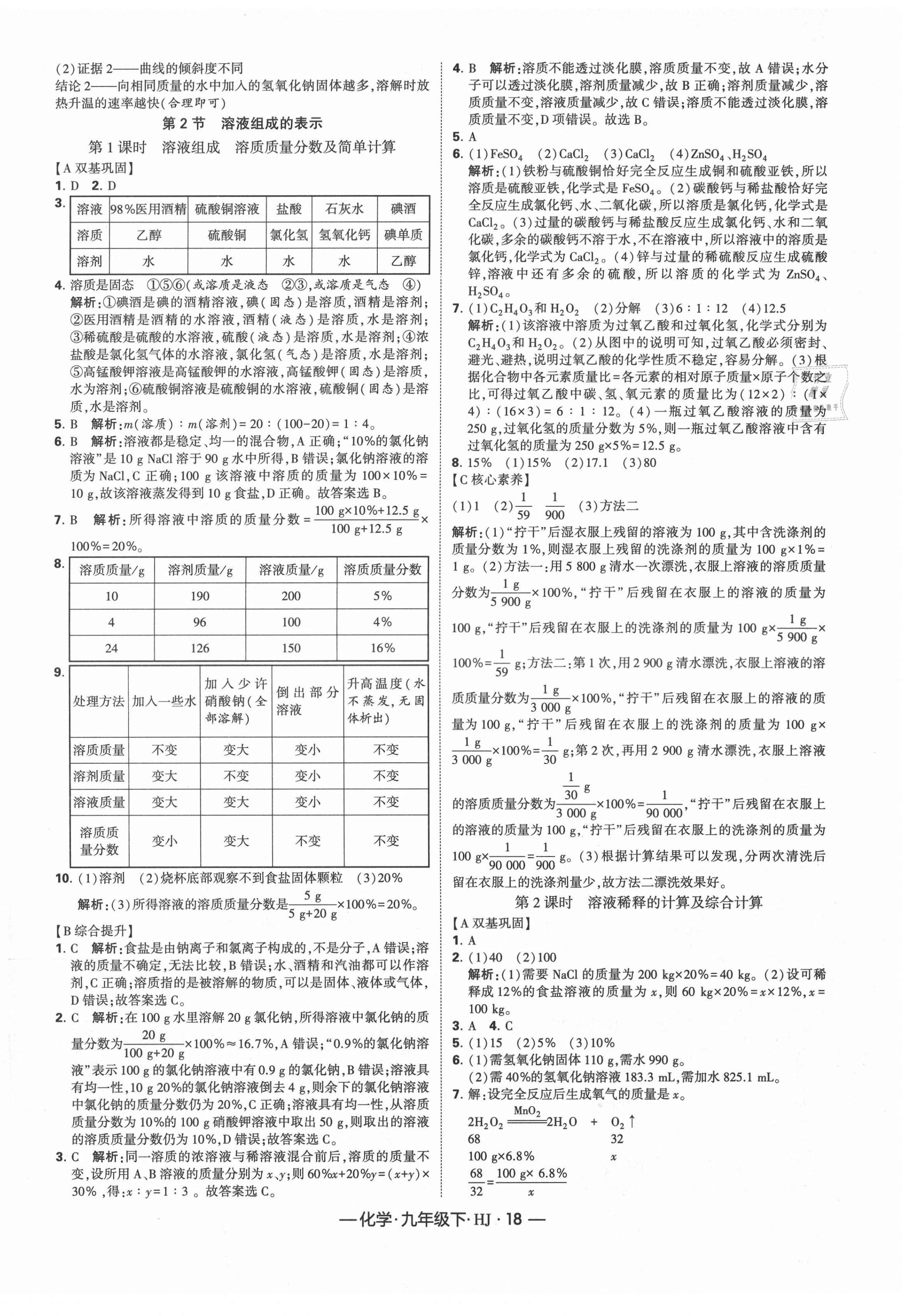 2021年經(jīng)綸學(xué)典課時(shí)作業(yè)九年級(jí)化學(xué)下冊(cè)滬教版 第2頁(yè)