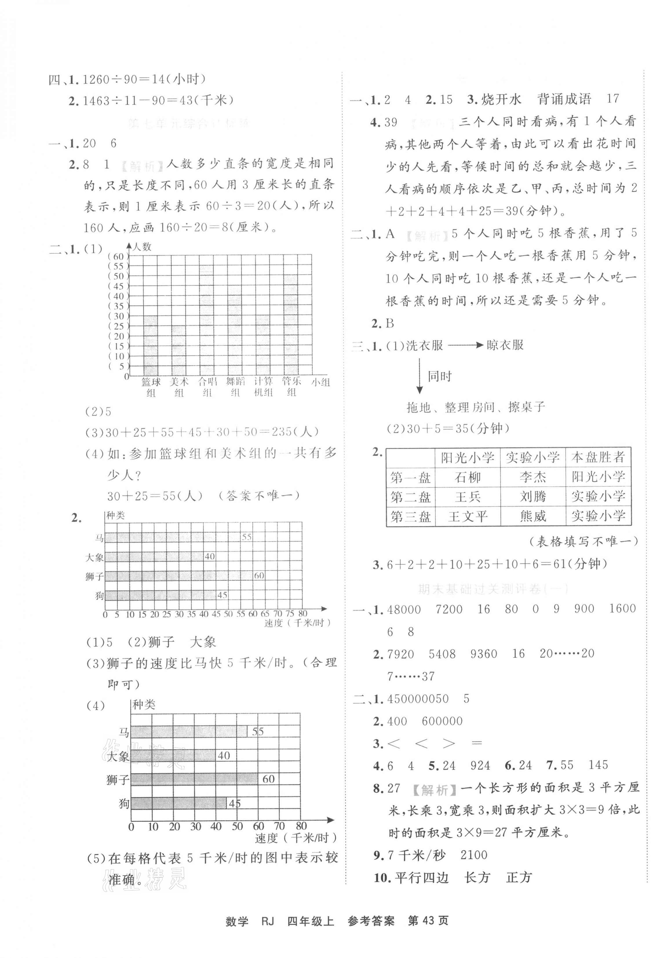 2020年期末小状元四年级数学上册人教版 第3页