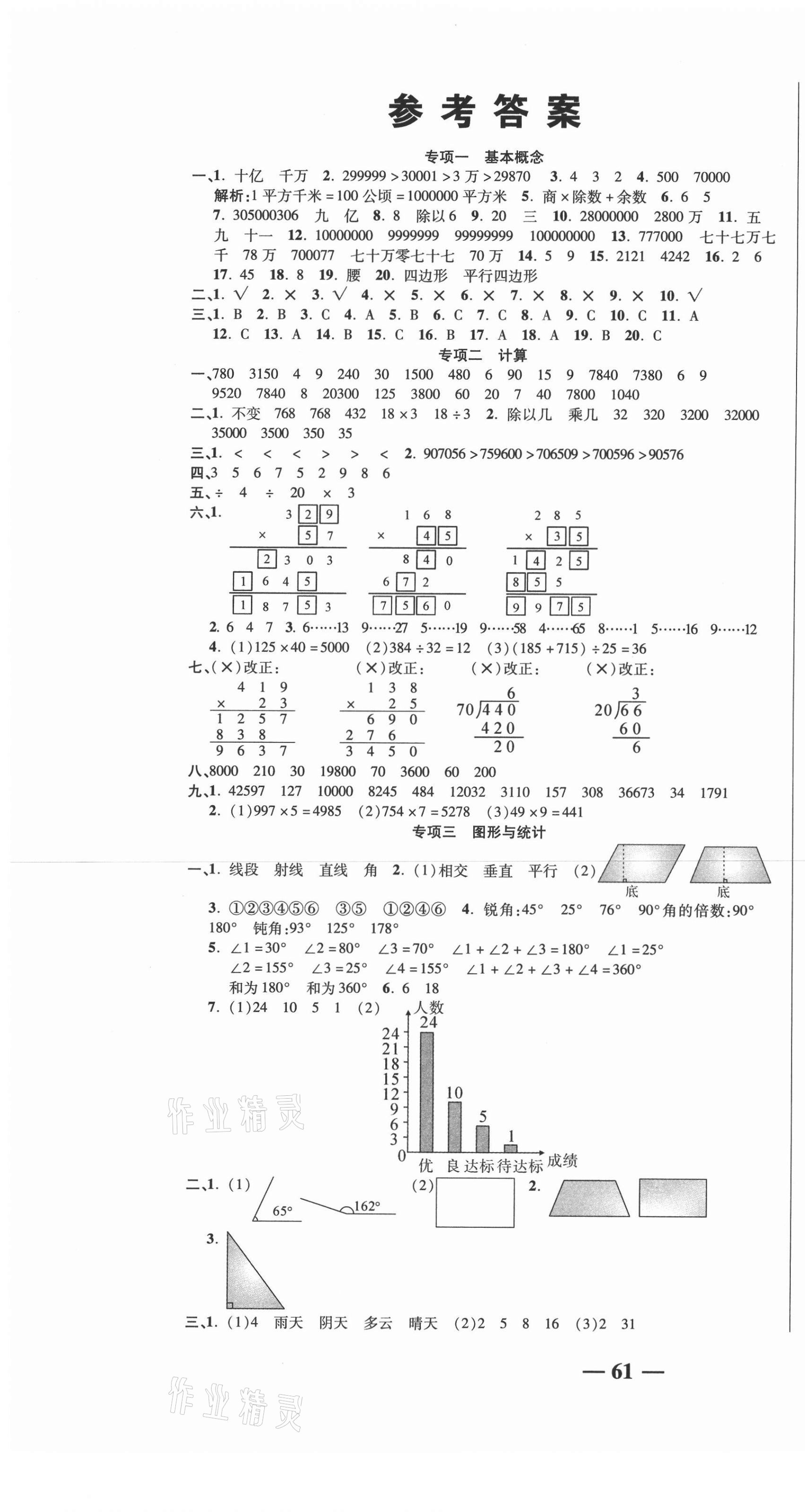 2020年名師期末沖刺100分四年級(jí)數(shù)學(xué)上冊(cè)人教版 參考答案第1頁(yè)