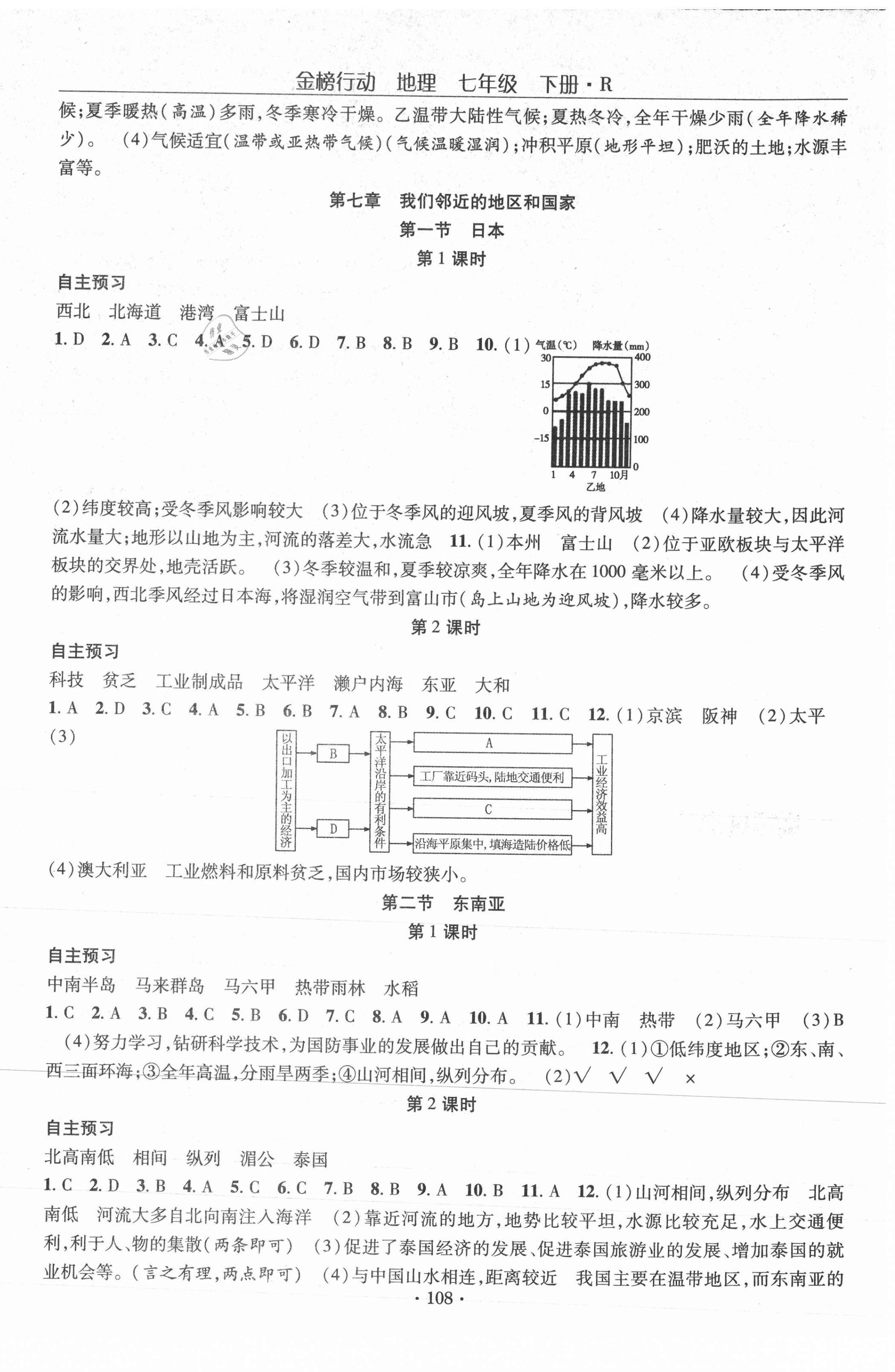 2021年金榜行動(dòng)課時(shí)導(dǎo)學(xué)案七年級(jí)地理下冊(cè)人教版 第2頁(yè)