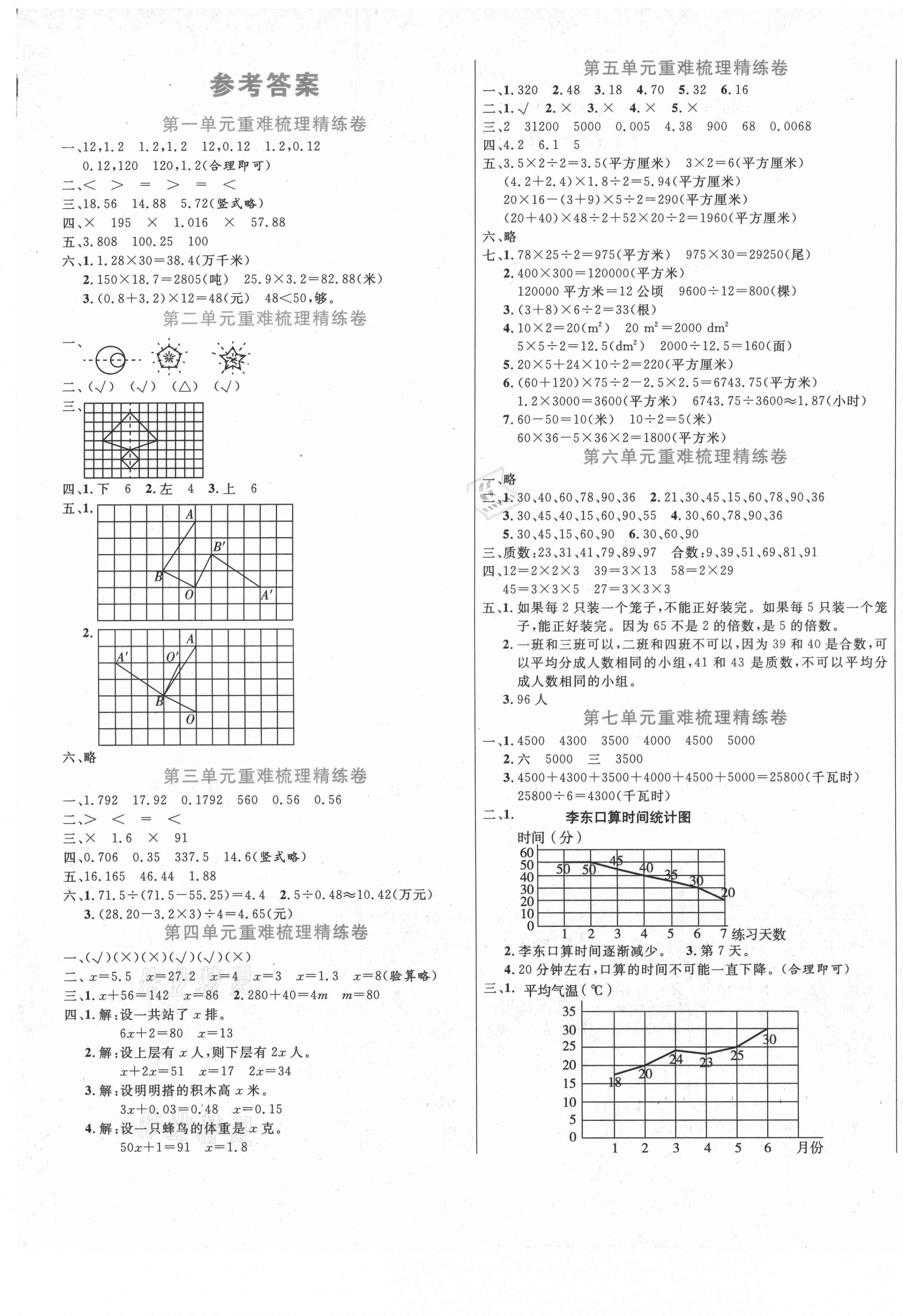 2020年中辰傳媒期末金考卷五年級數(shù)學上冊青島版63制 第1頁