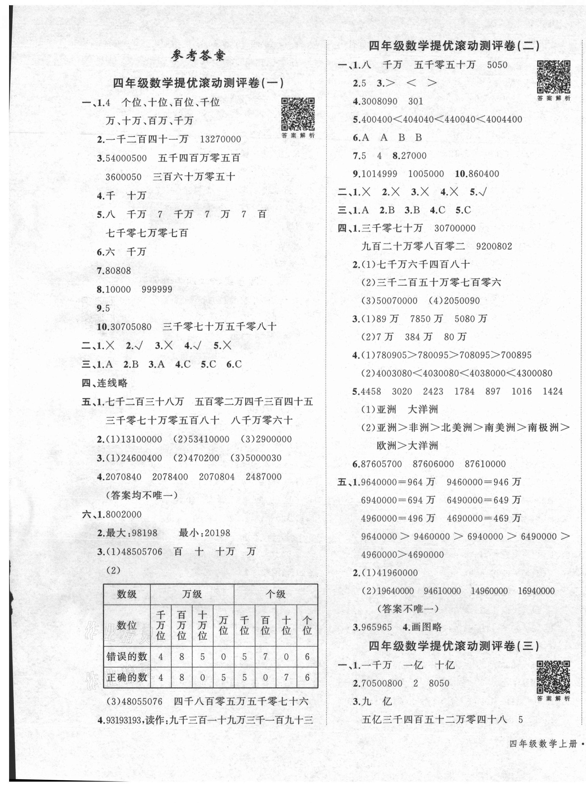 2020年一學通狀元沖刺100分四年級數(shù)學上冊人教版 第1頁