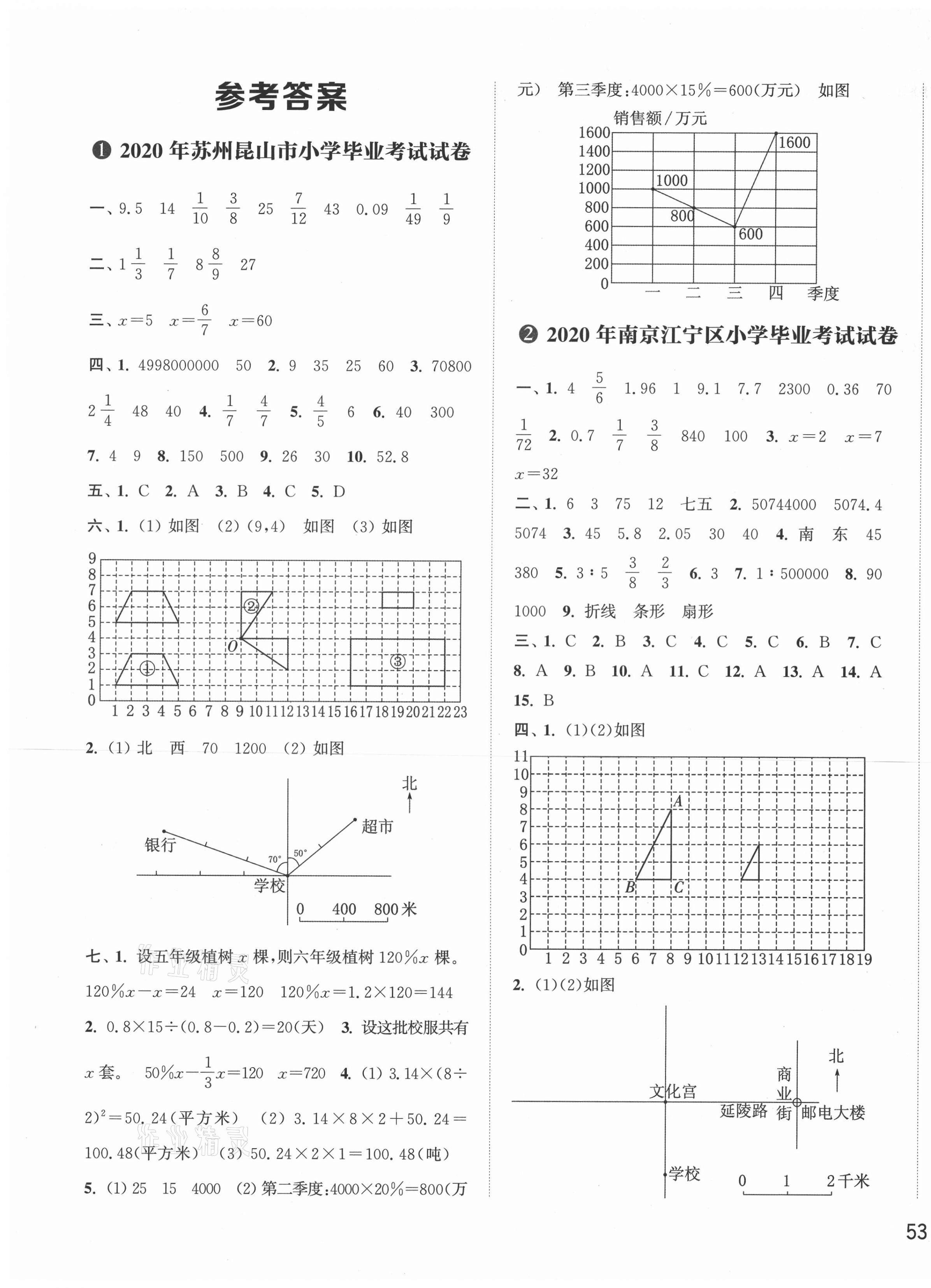 2021年小學(xué)畢業(yè)考試試卷精編數(shù)學(xué)江蘇專用 第1頁