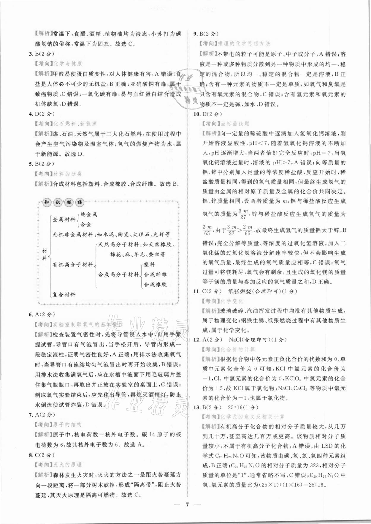 2021年中考金卷中考試題精編化學(xué)江西專版 參考答案第4頁