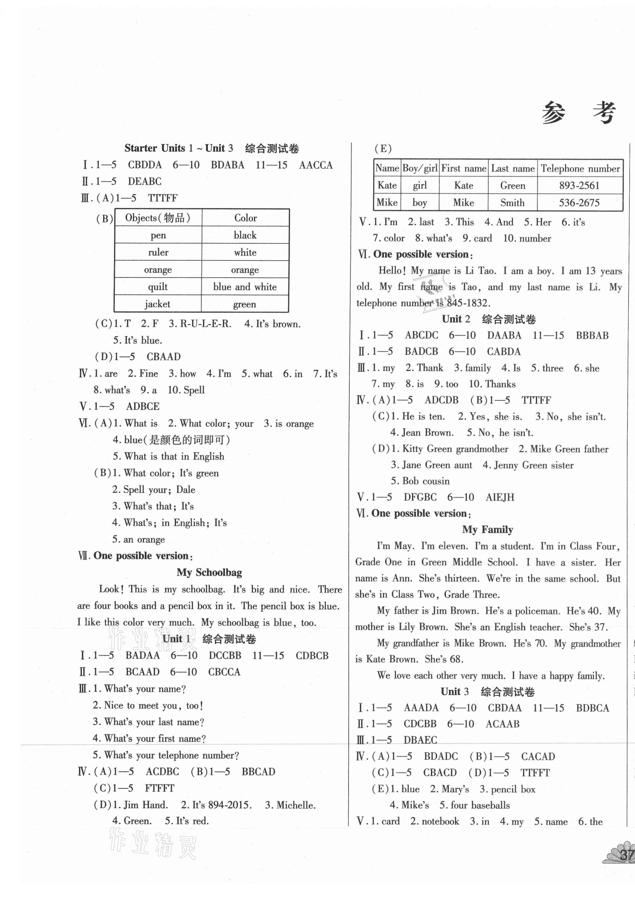 2020年千里馬單元測(cè)試卷七年級(jí)英語(yǔ)上冊(cè)人教版 第1頁(yè)