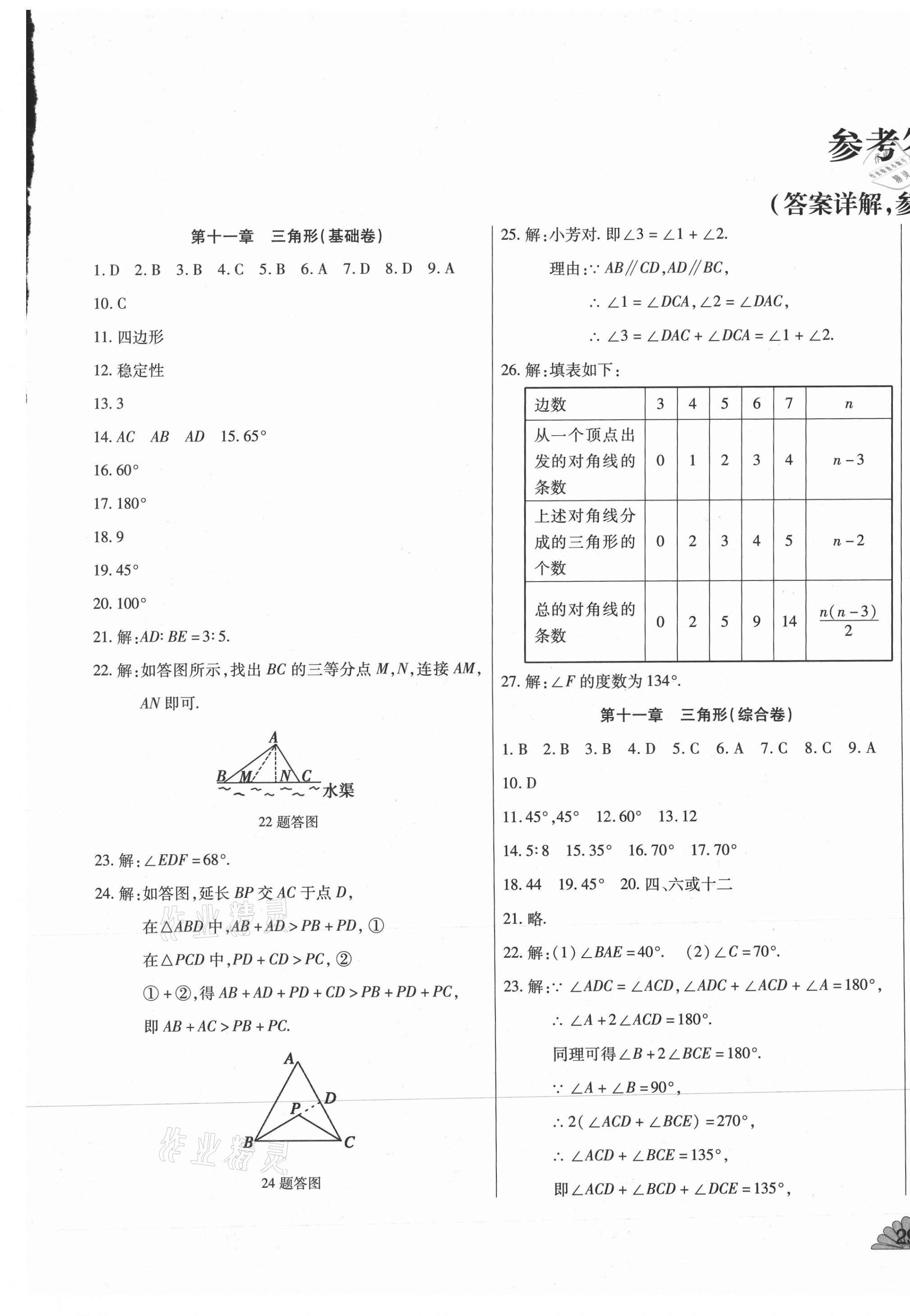 2020年千里馬單元測(cè)試卷八年級(jí)數(shù)學(xué)上冊(cè)人教版 第1頁(yè)