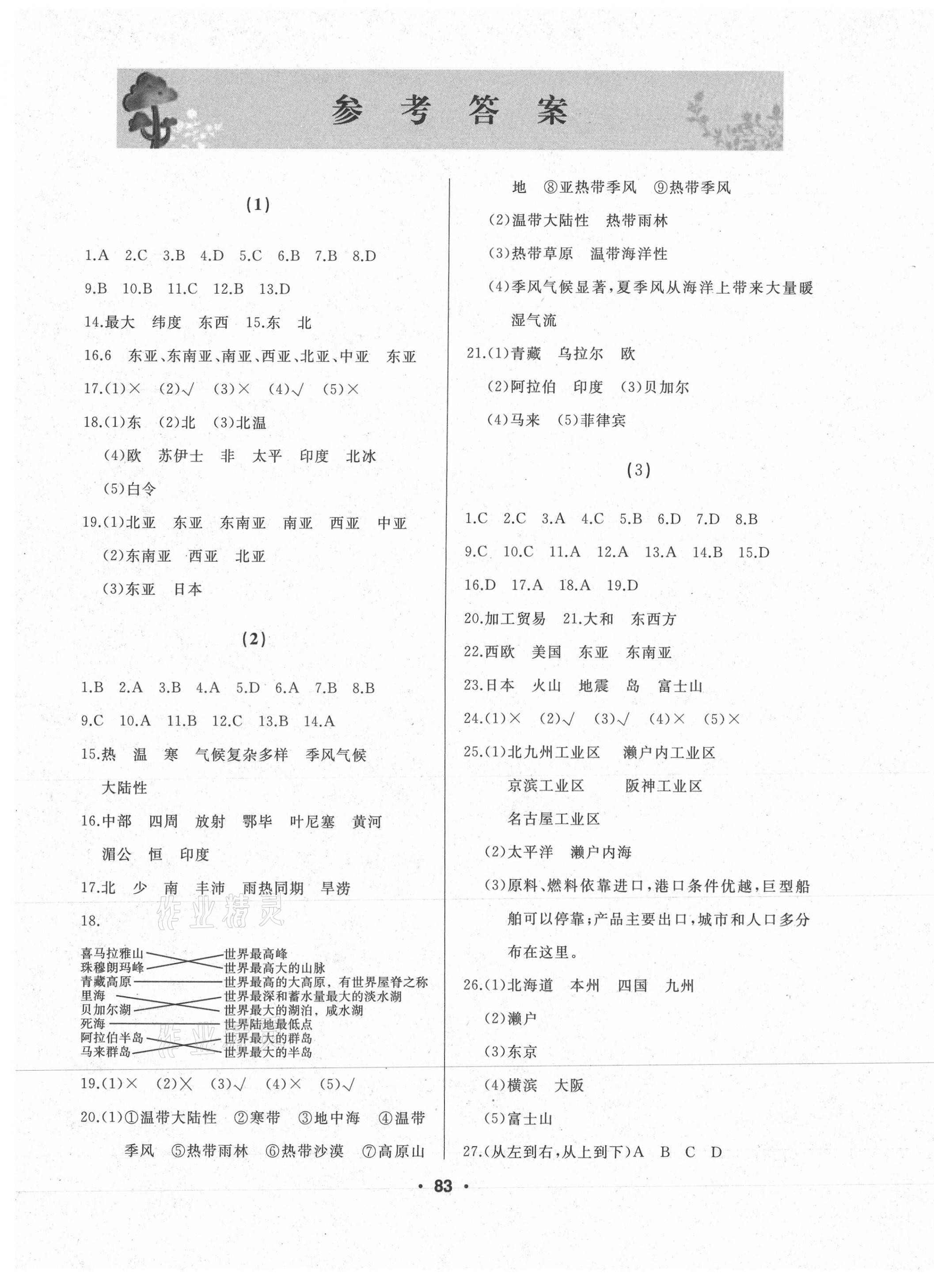 2021年試題優(yōu)化課堂同步七年級(jí)地理下冊(cè)人教版 第1頁