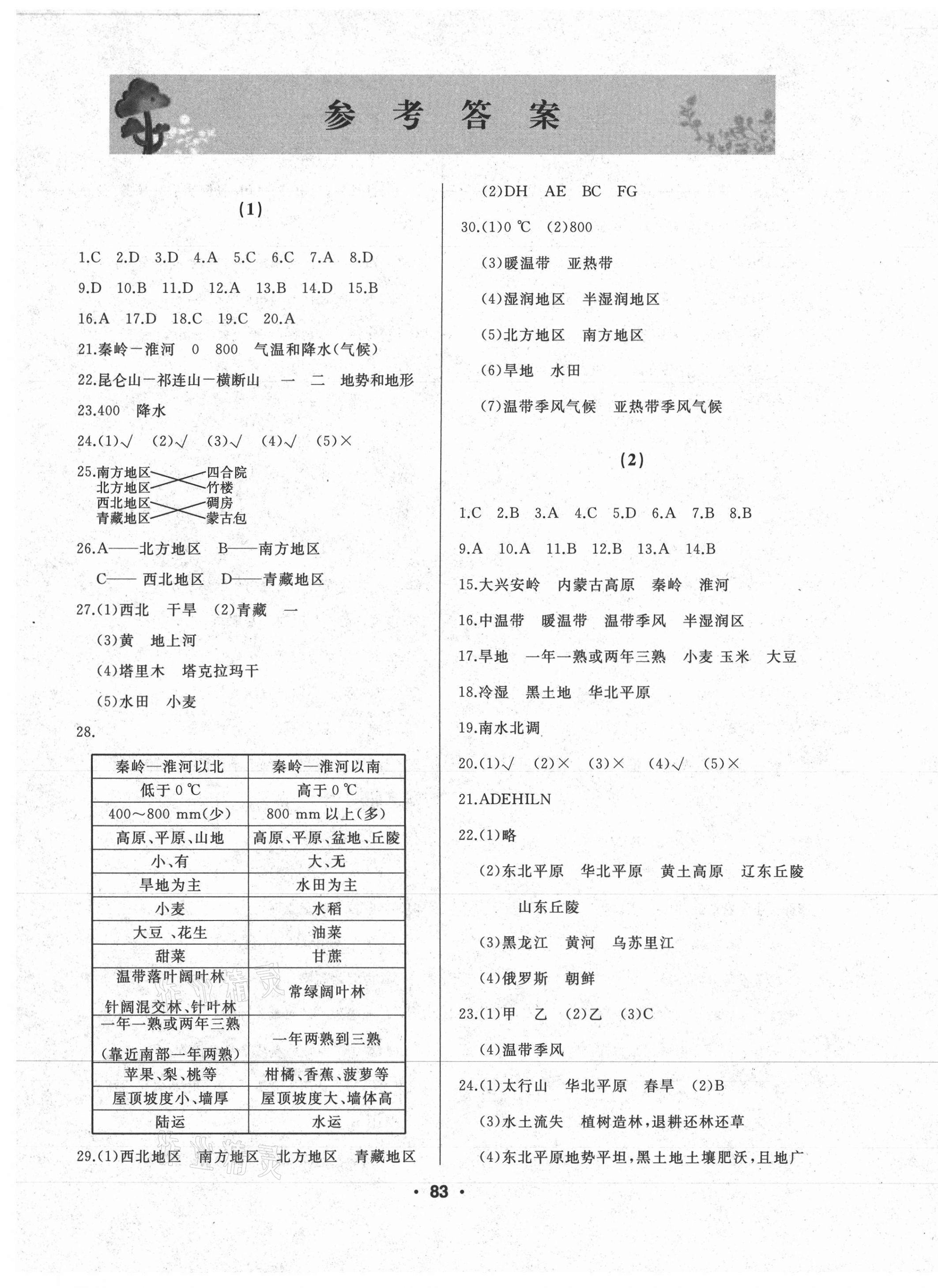 2021年试题优化课堂同步八年级地理下册人教版 第1页