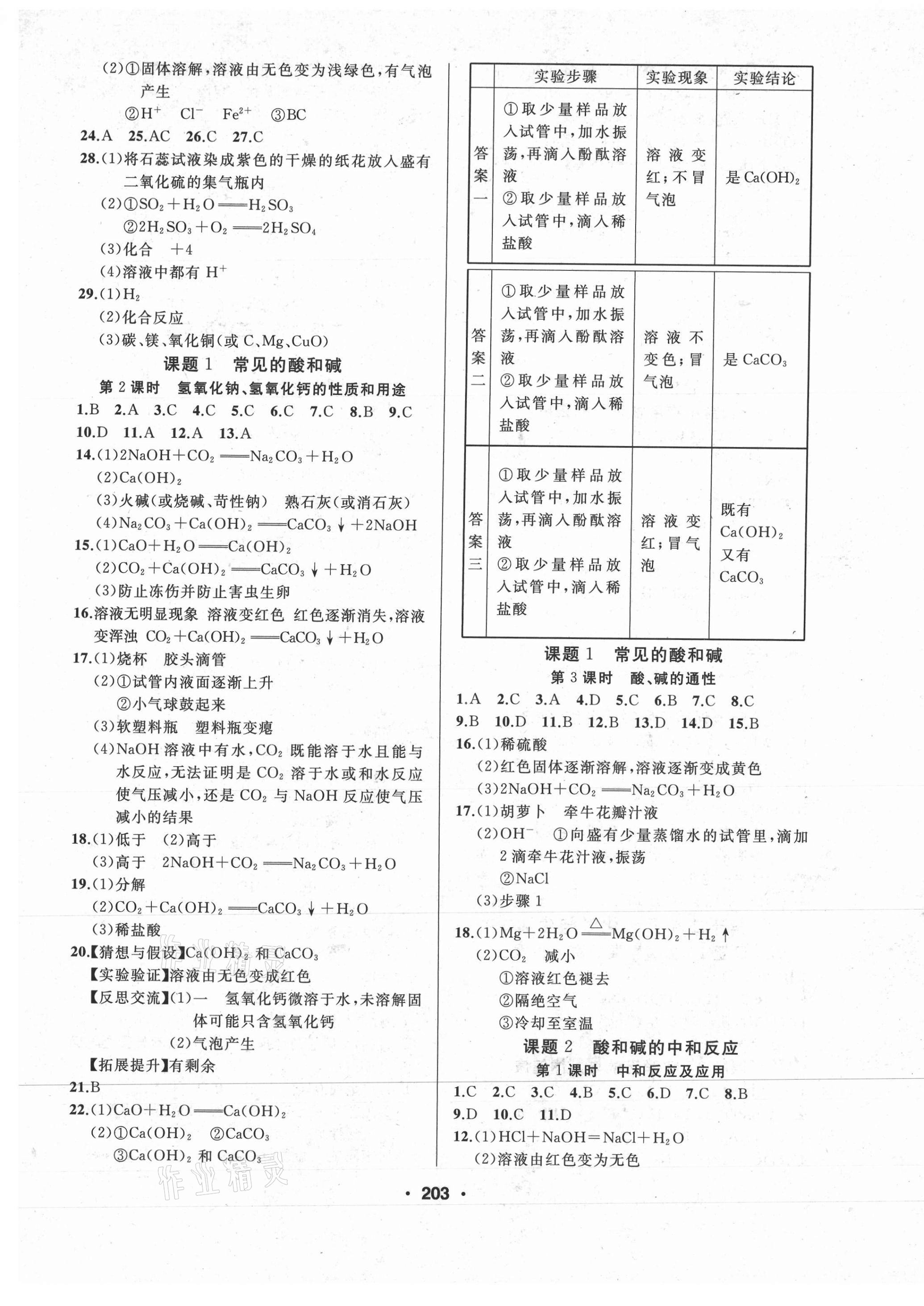 2021年試題優(yōu)化課堂同步九年級(jí)化學(xué)下冊(cè)人教版 第5頁(yè)