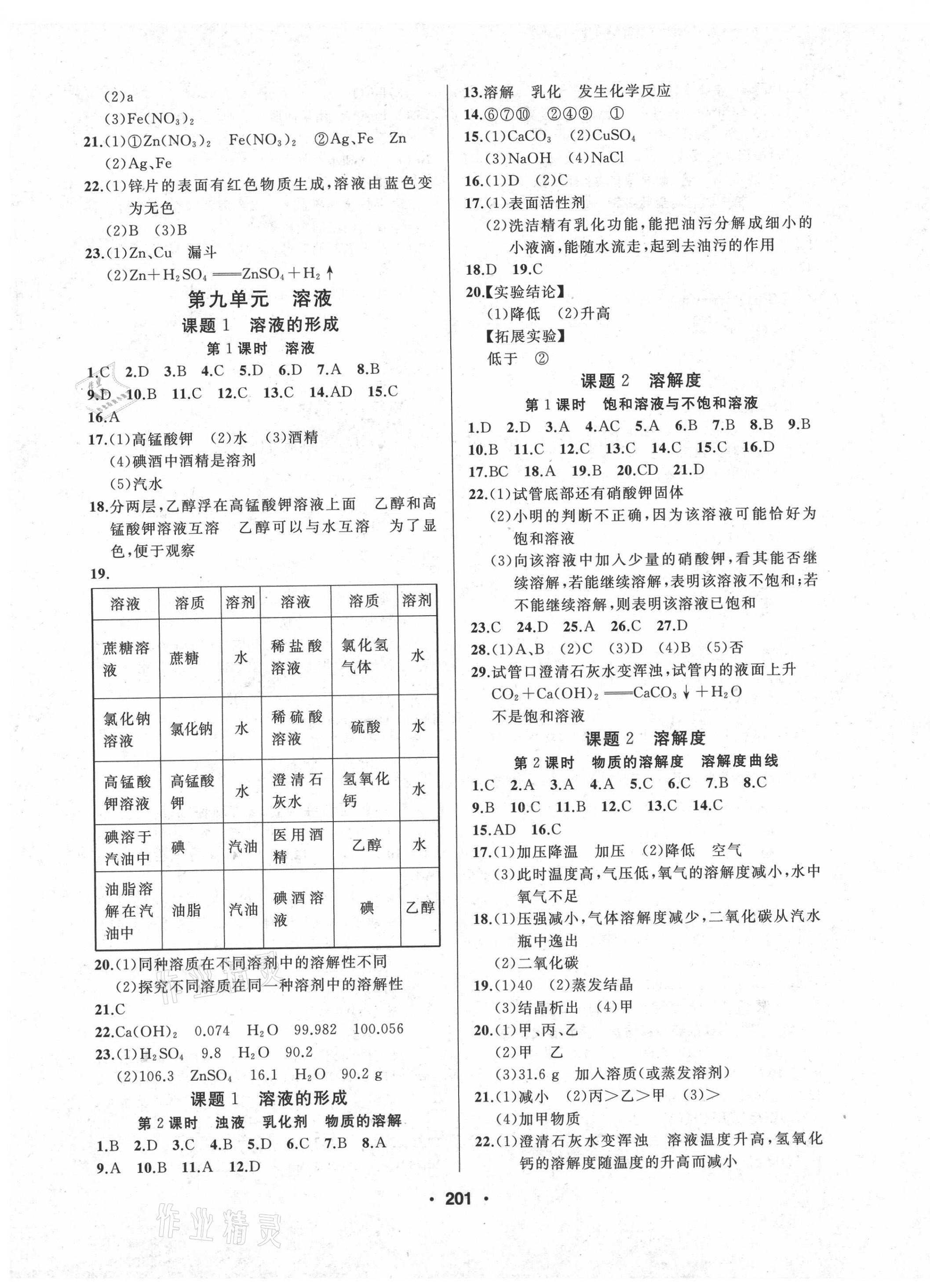 2021年試題優(yōu)化課堂同步九年級(jí)化學(xué)下冊(cè)人教版 第3頁