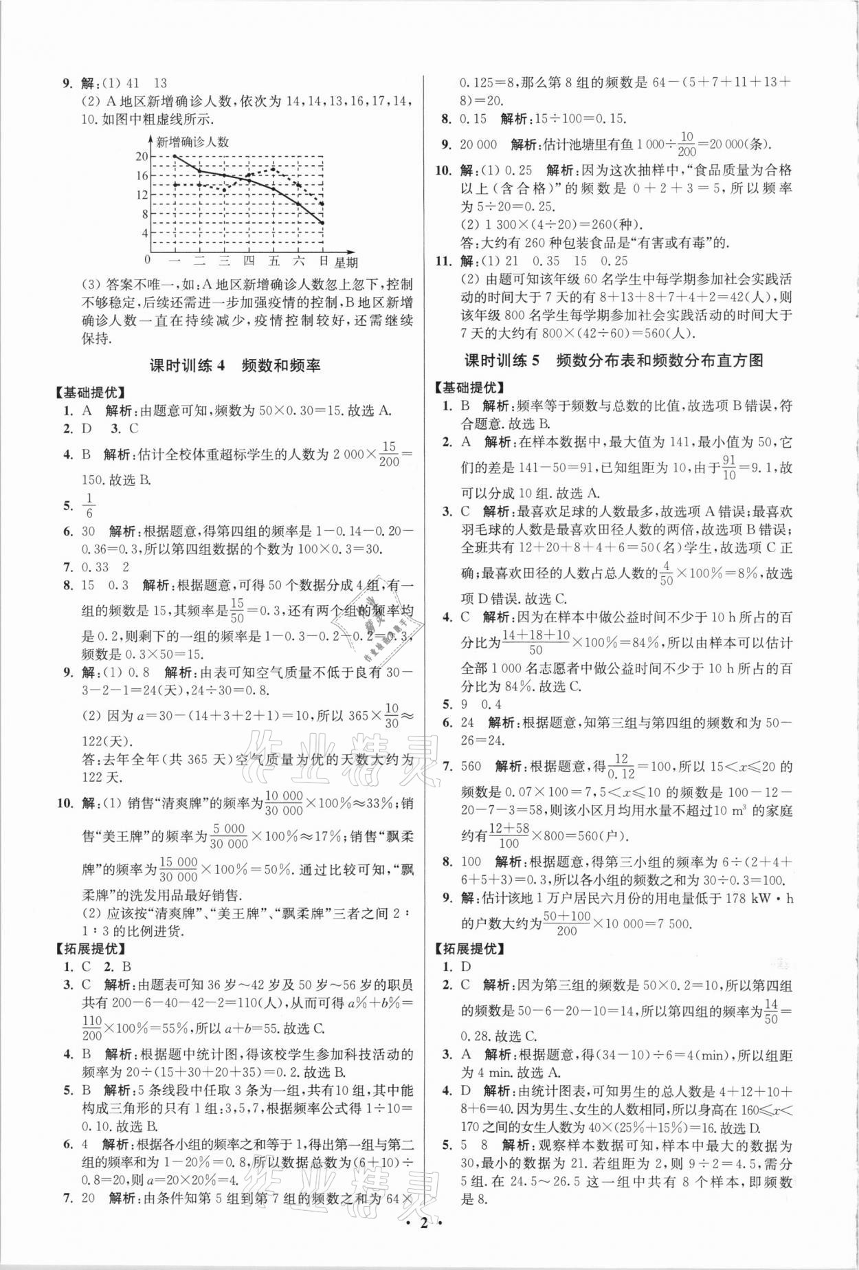 2021年初中数学小题狂做八年级下册苏科版提优版 第2页