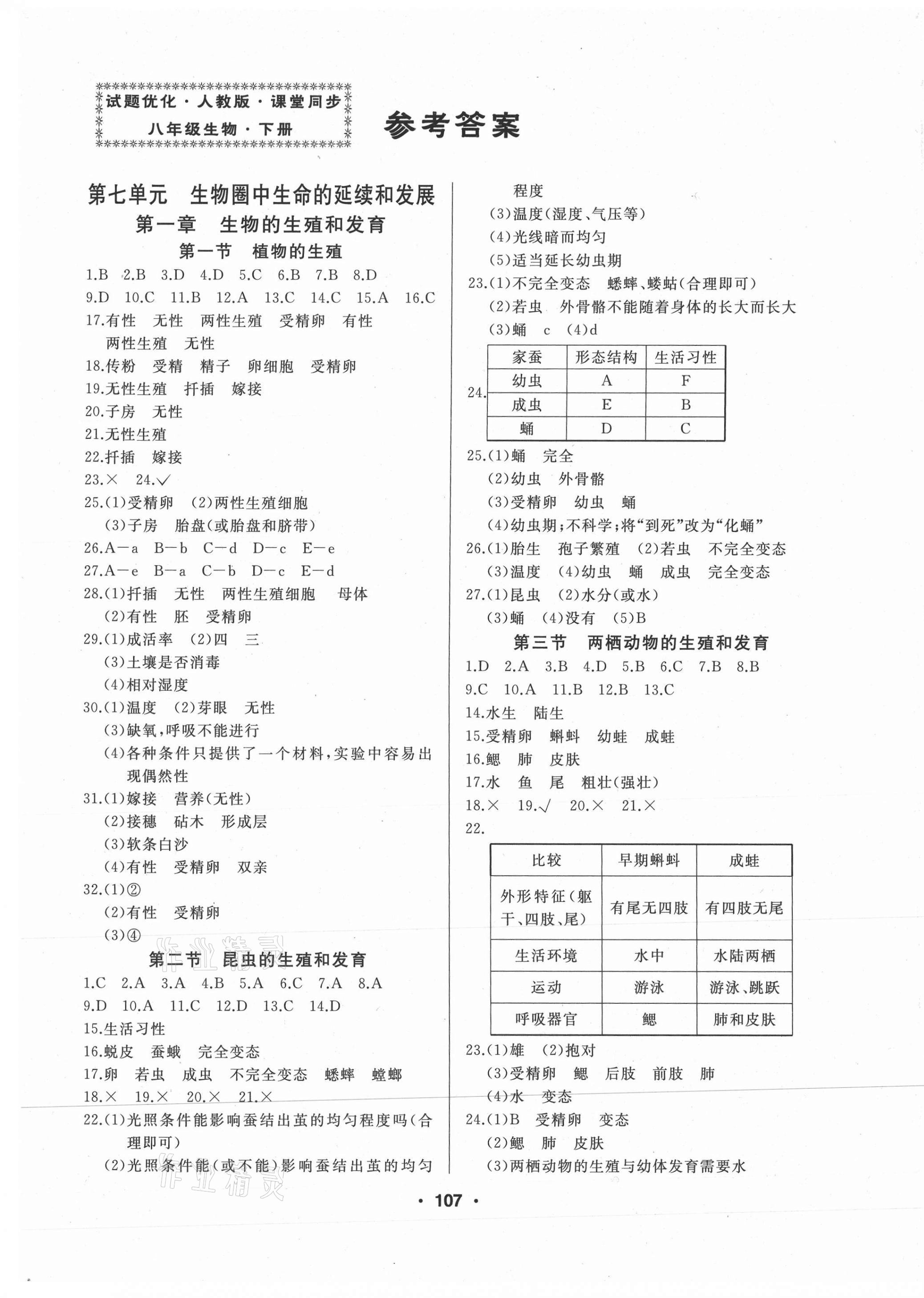 2021年試題優(yōu)化課堂同步八年級生物下冊人教版 第1頁