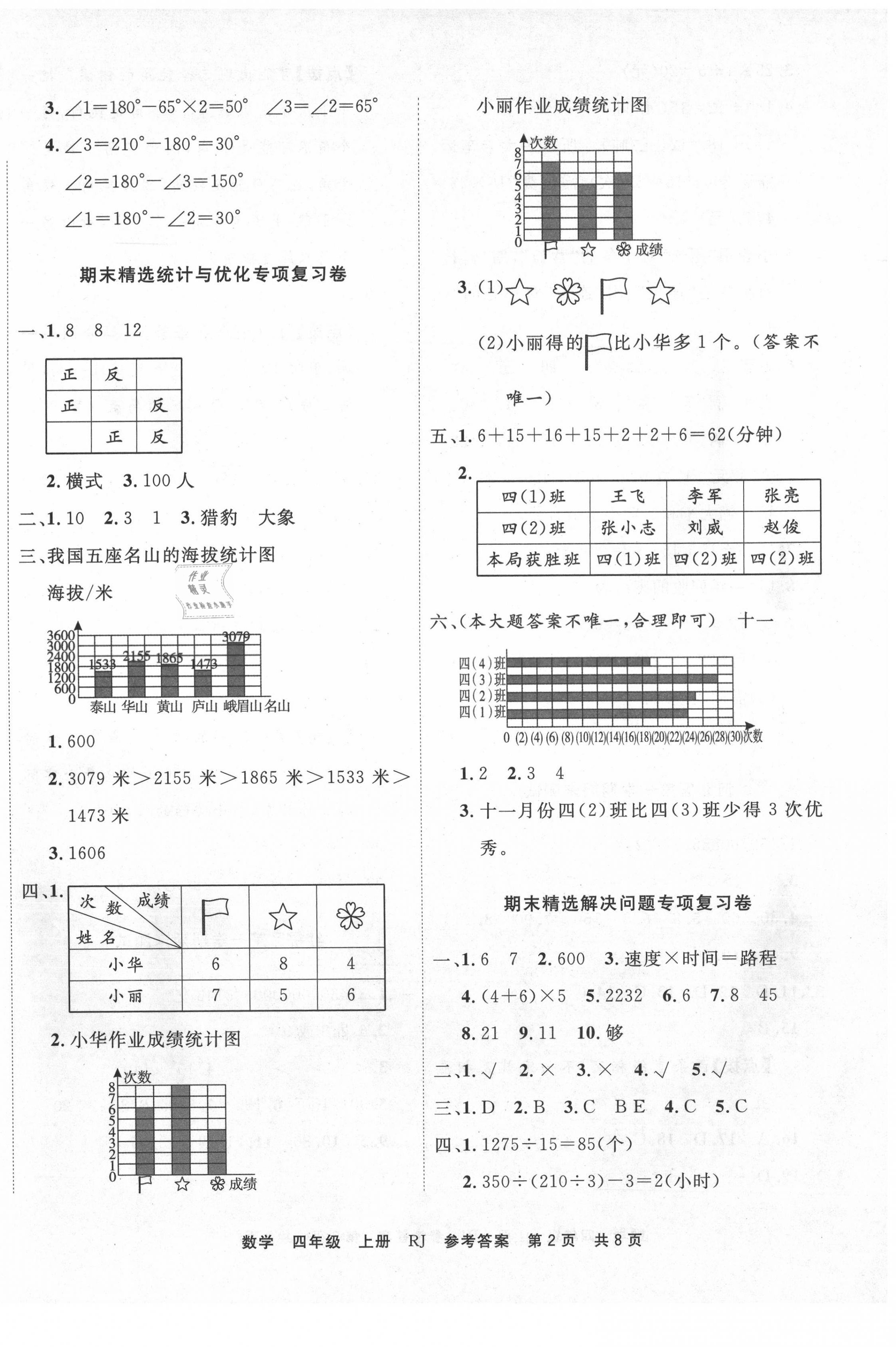 2020年期末真題匯編精選卷四年級(jí)數(shù)學(xué)上冊(cè)人教版天津?qū)０?nbsp;第2頁(yè)