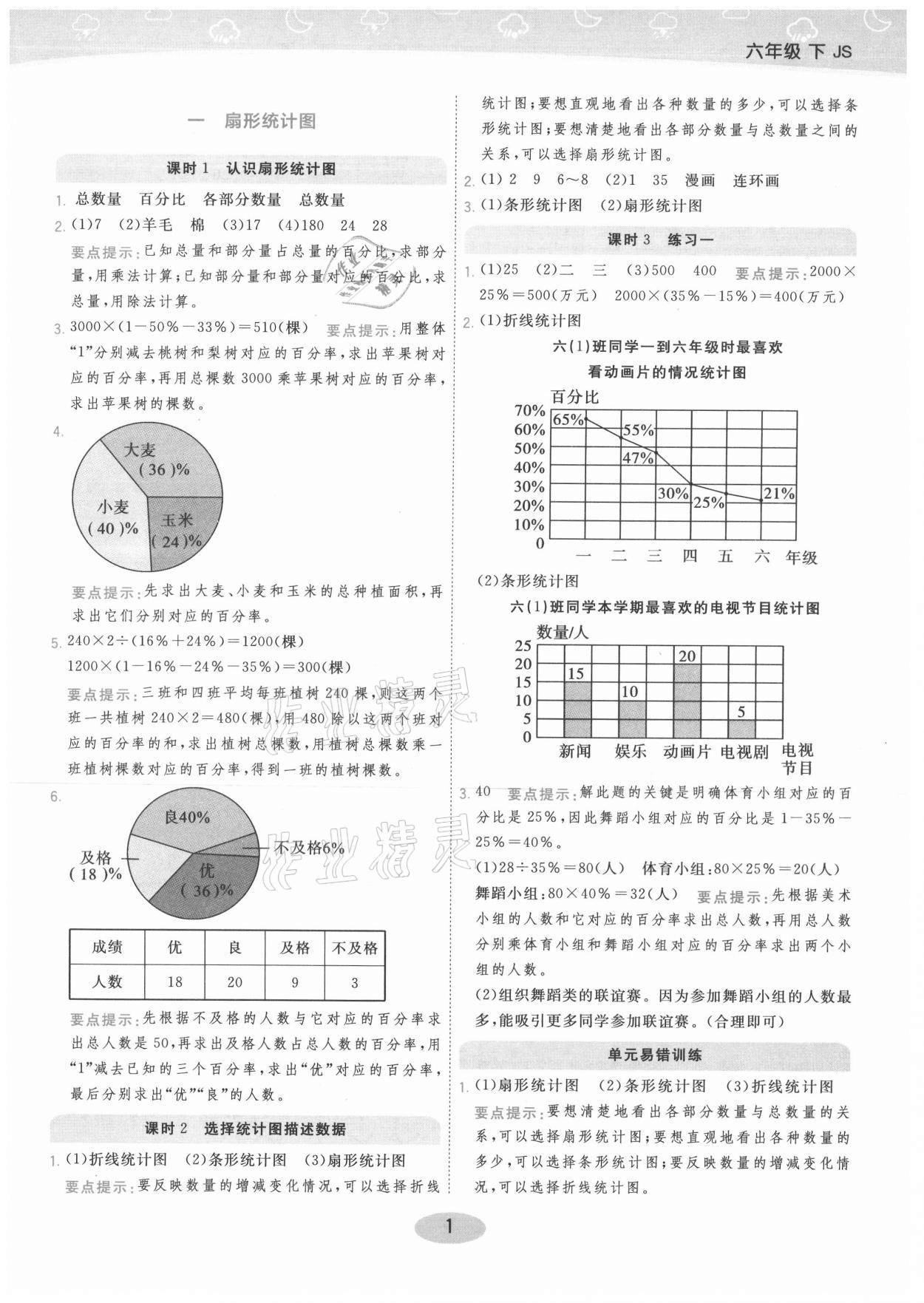 2021年黃岡同步練一日一練六年級數(shù)學(xué)下冊蘇教版 參考答案第1頁