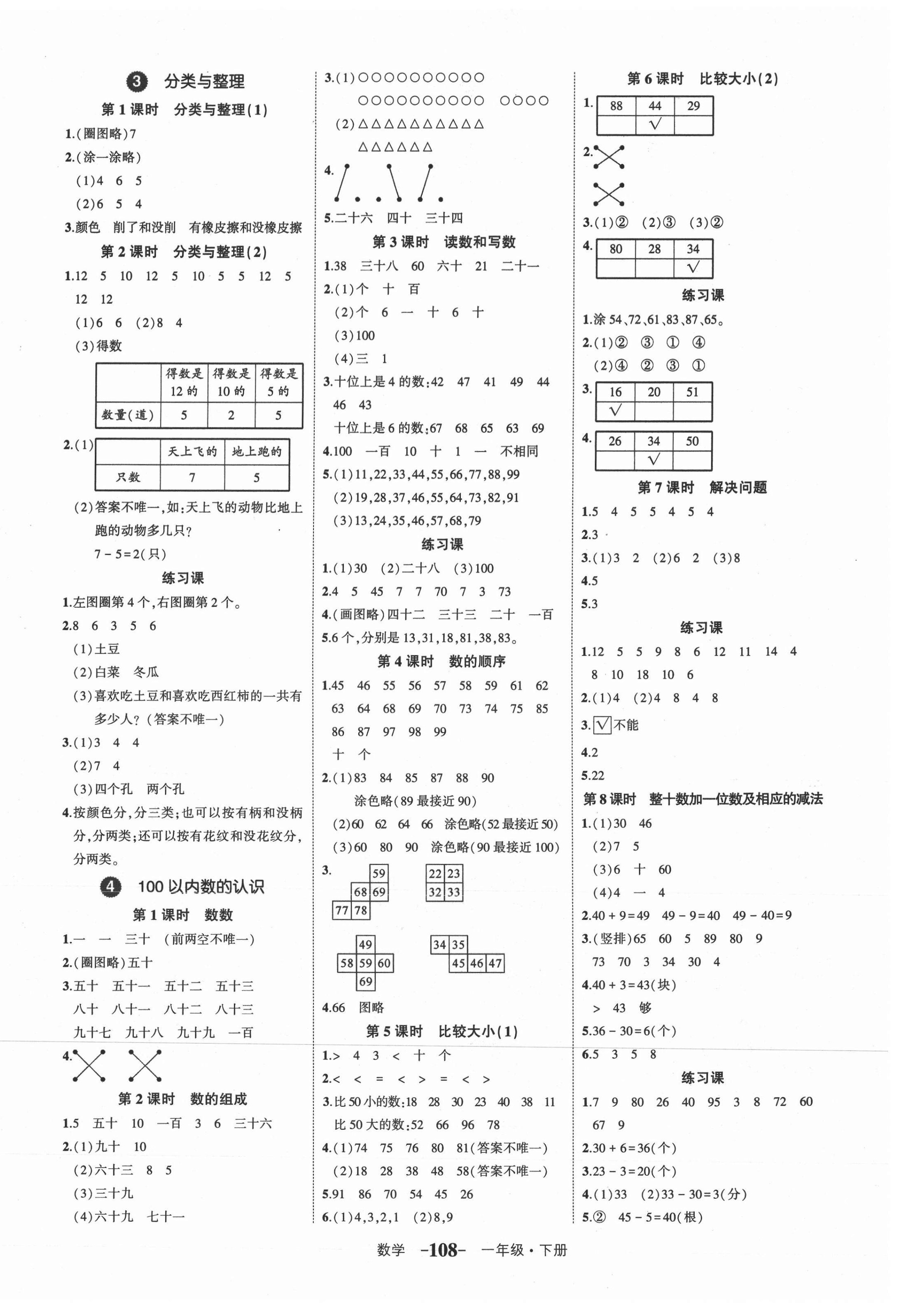 2021年黃岡狀元成才路狀元作業(yè)本一年級(jí)數(shù)學(xué)下冊(cè)人教版 第2頁(yè)