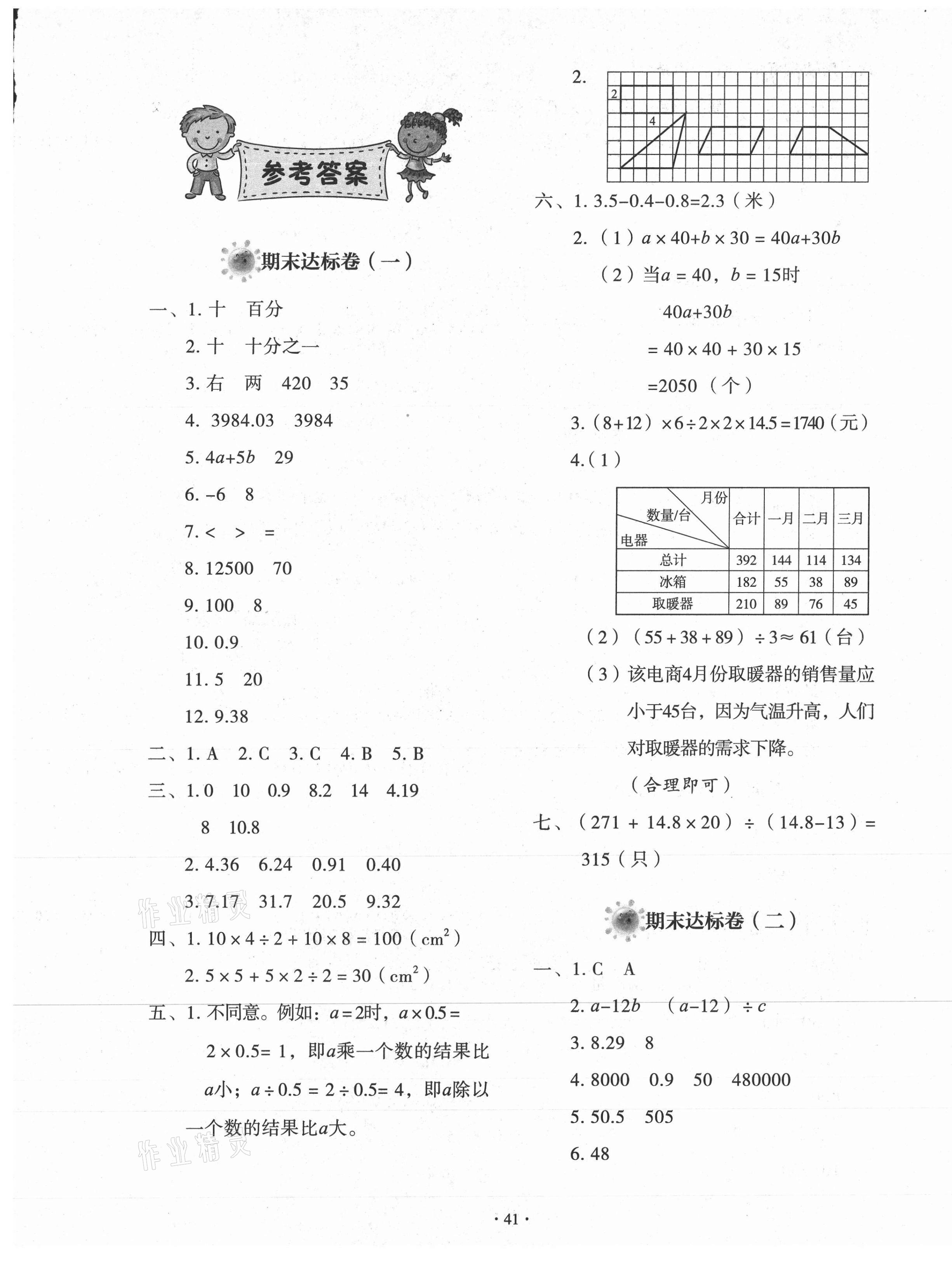 2020年學(xué)習(xí)周報(bào)期末必刷卷五年級(jí)數(shù)學(xué)上冊(cè)蘇教版 第1頁(yè)