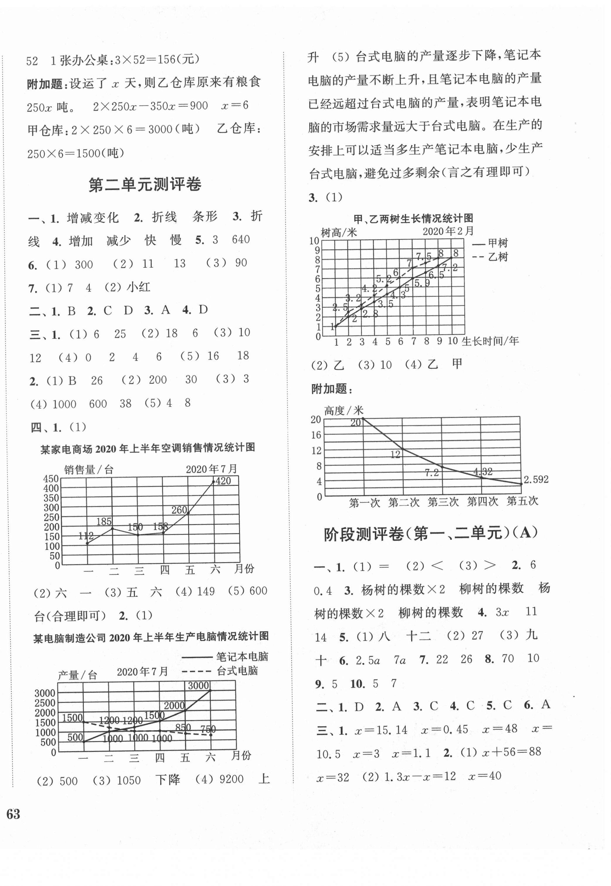 2021年通城學(xué)典小學(xué)全程測(cè)評(píng)卷五年級(jí)數(shù)學(xué)下冊(cè)蘇教版江蘇專用 第2頁