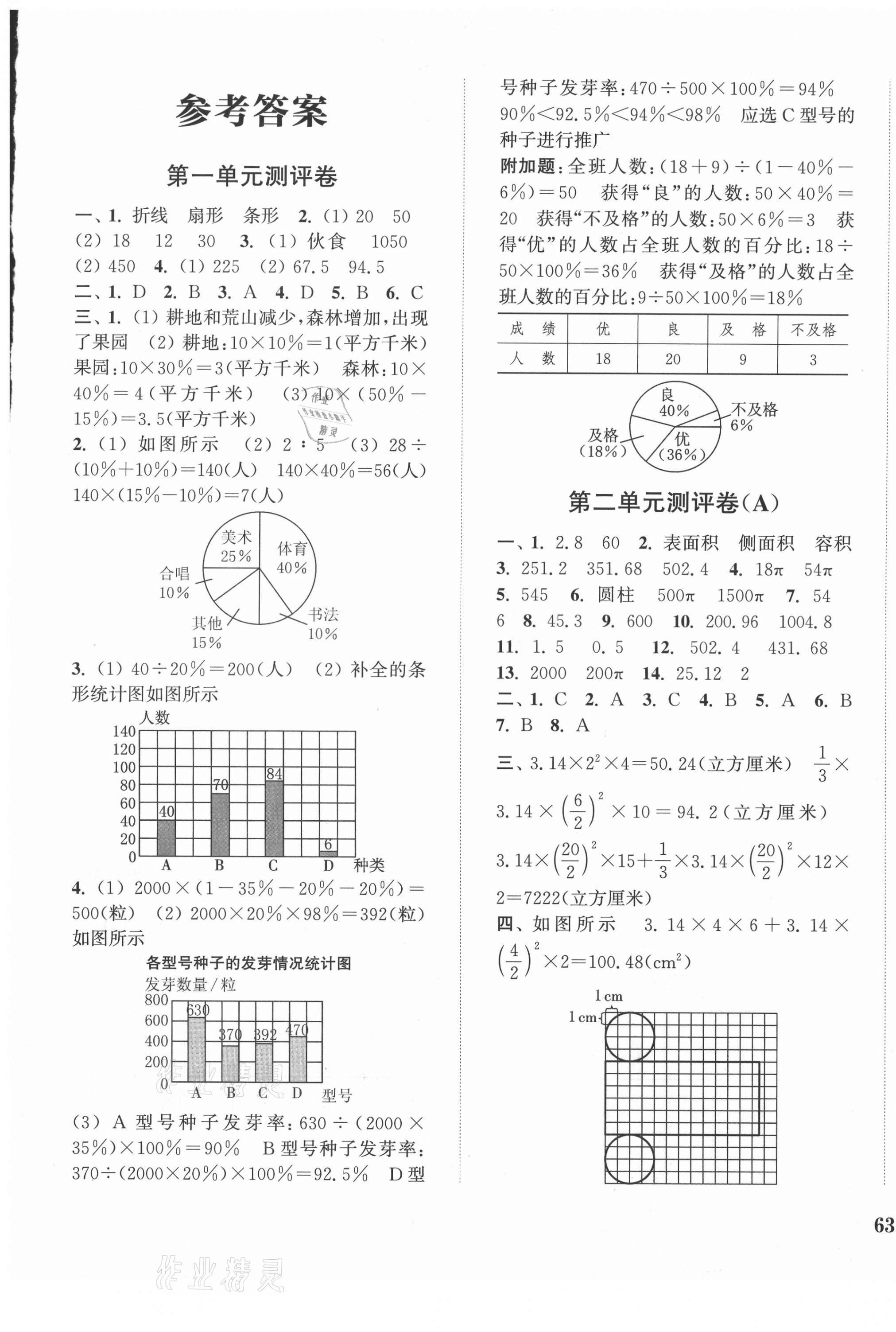 2021年通城學(xué)典小學(xué)全程測評卷六年級數(shù)學(xué)下冊蘇教版江蘇專用 第1頁