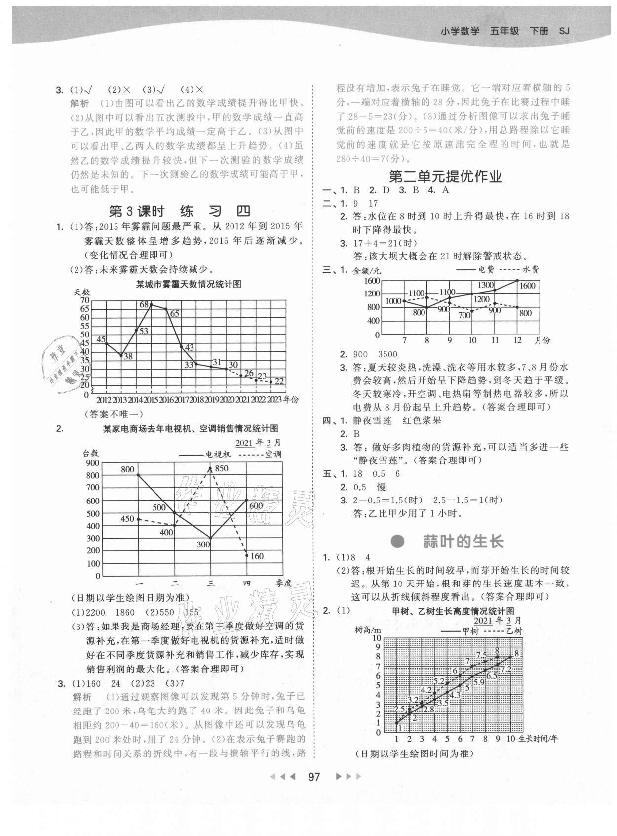 2021年53天天練小學(xué)數(shù)學(xué)五年級(jí)下冊(cè)蘇教版 第5頁(yè)