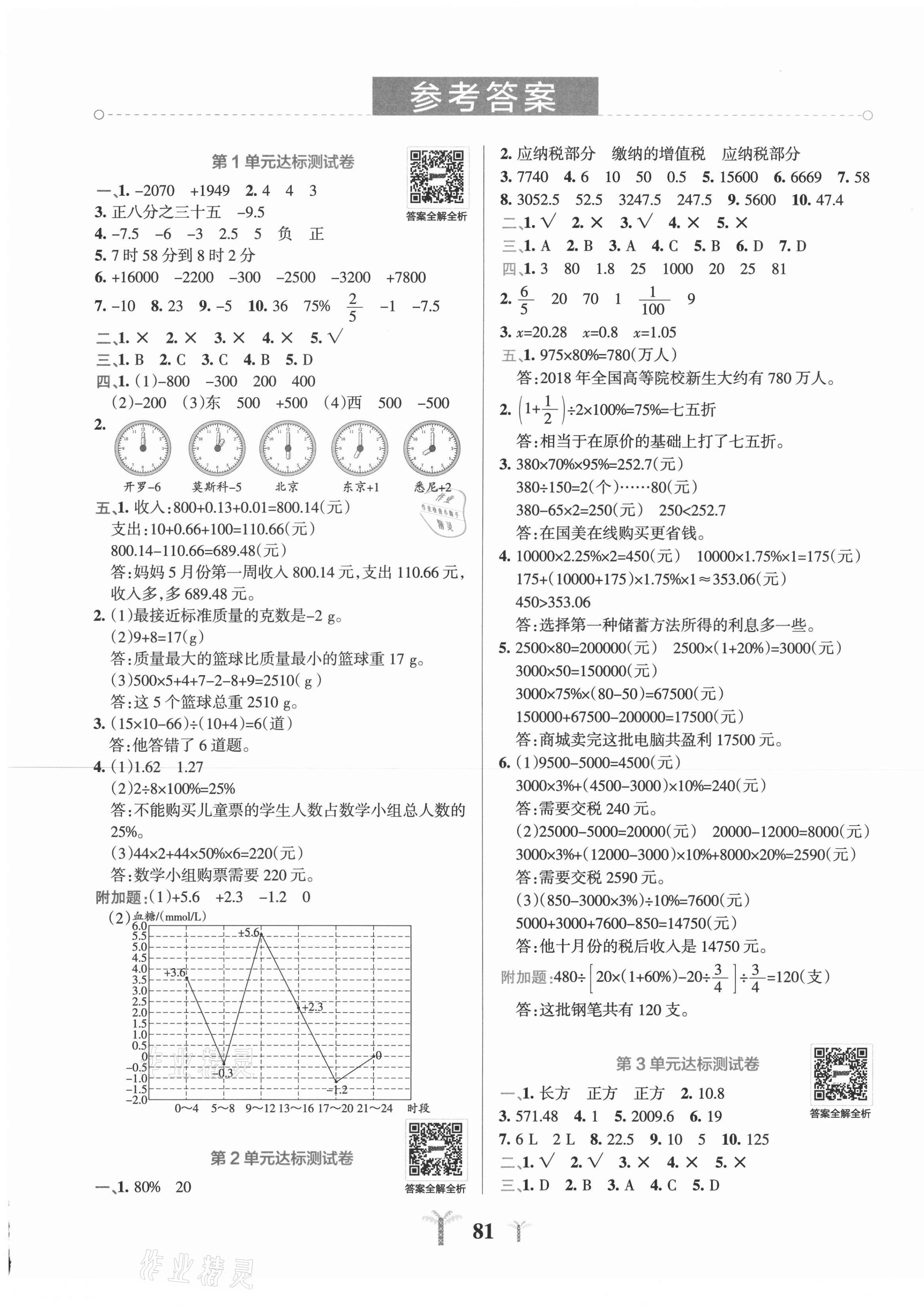 2021年小学学霸冲A卷六年级数学下册人教版 第1页