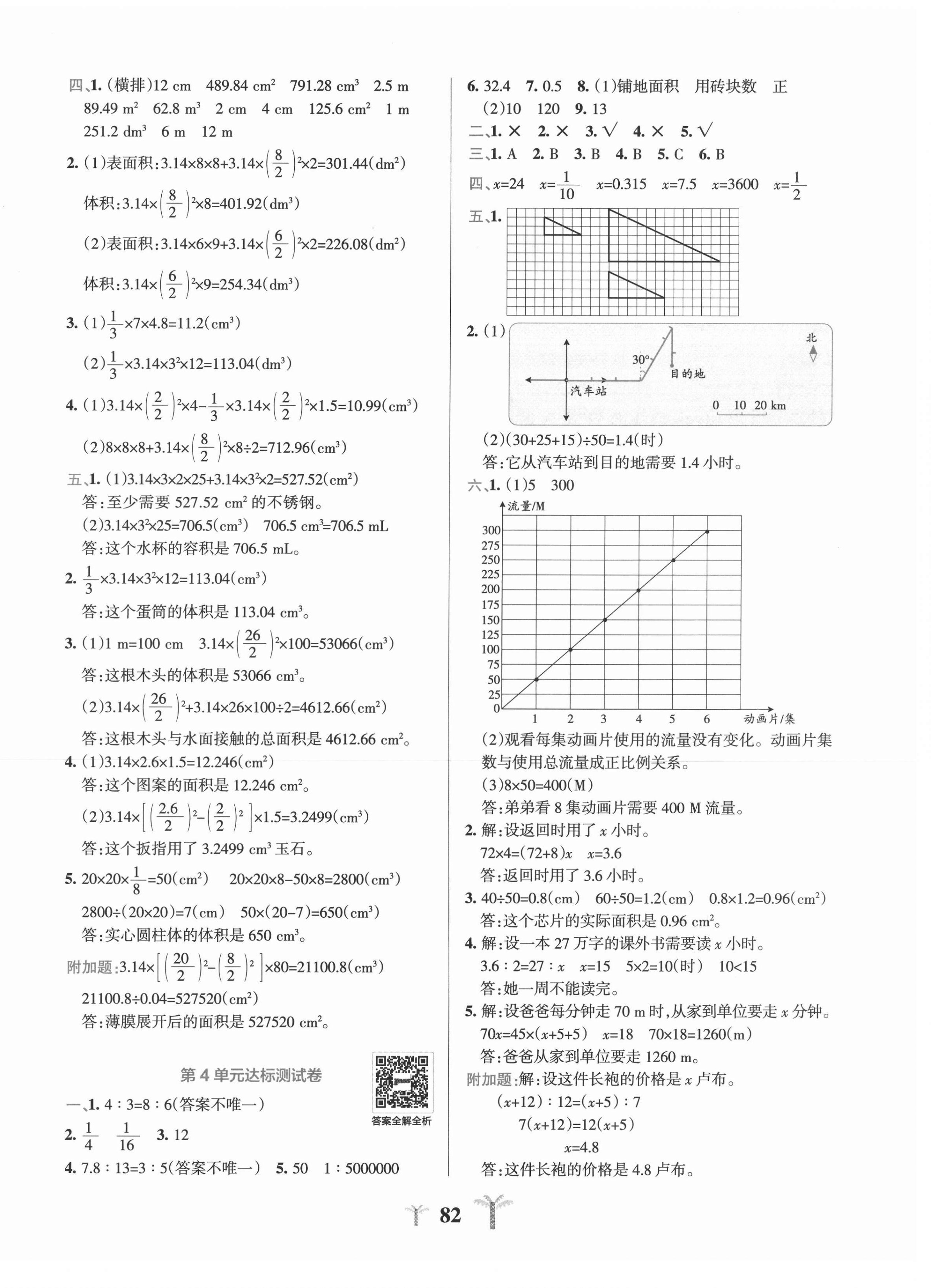 2021年小學(xué)學(xué)霸沖A卷六年級數(shù)學(xué)下冊人教版 第2頁