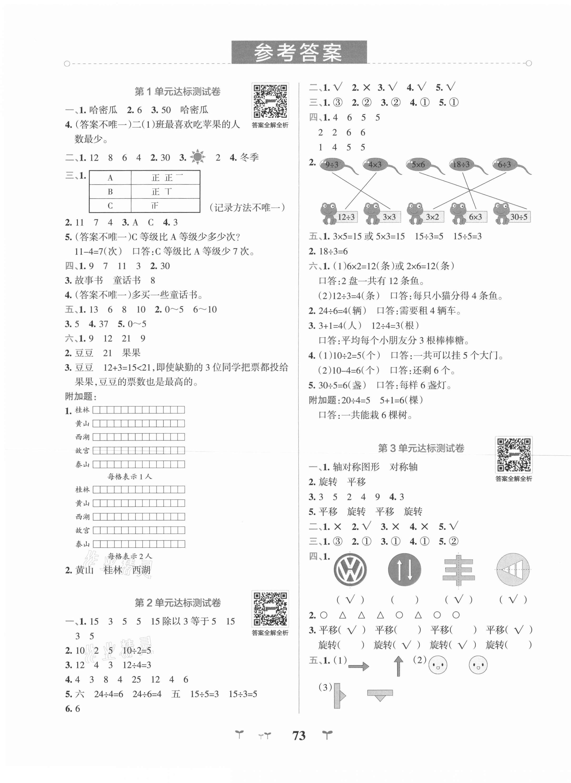 2021年小学学霸冲A卷二年级数学下册人教版 第1页