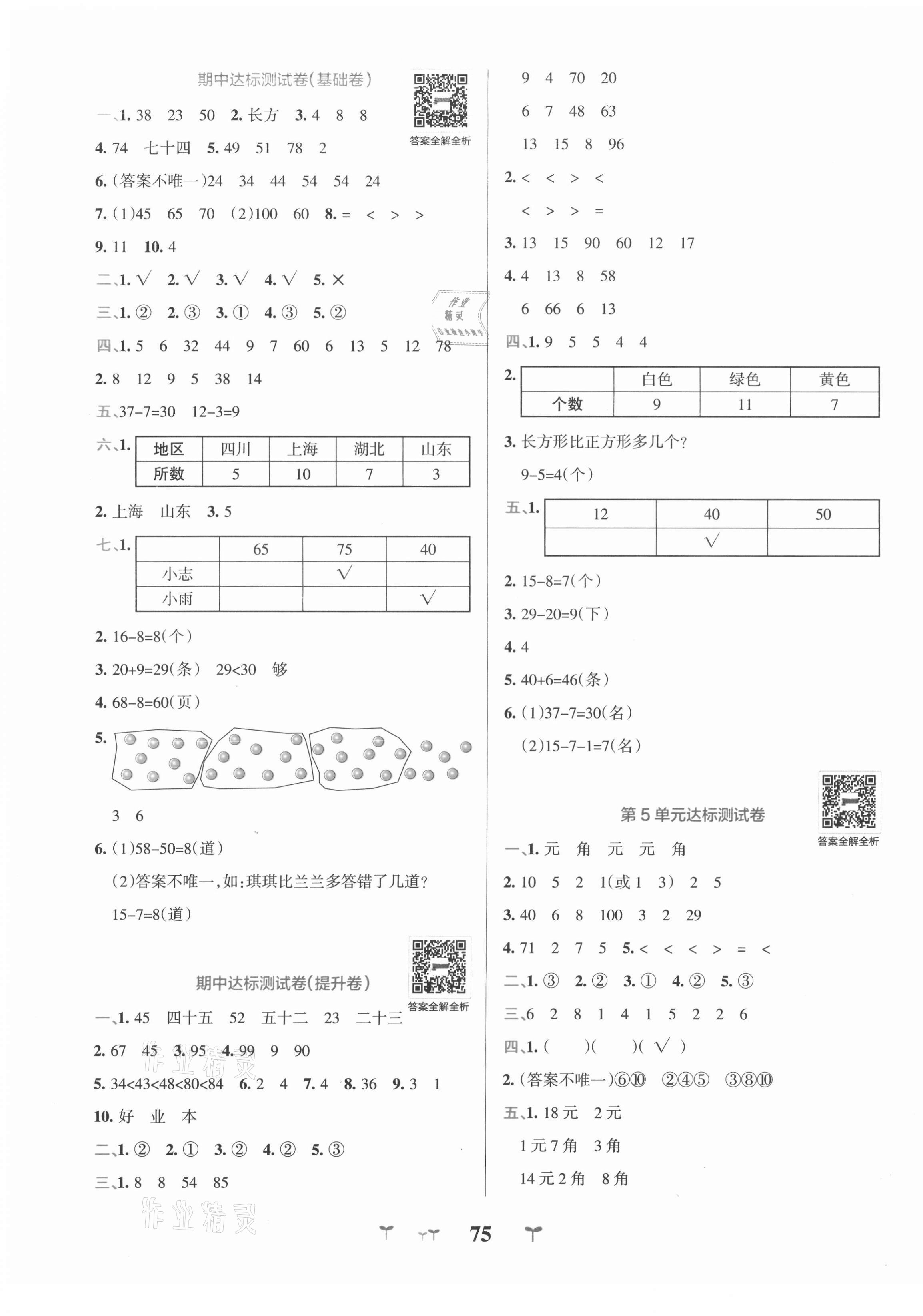 2021年小學(xué)學(xué)霸沖A卷一年級(jí)數(shù)學(xué)下冊(cè)人教版 第3頁(yè)