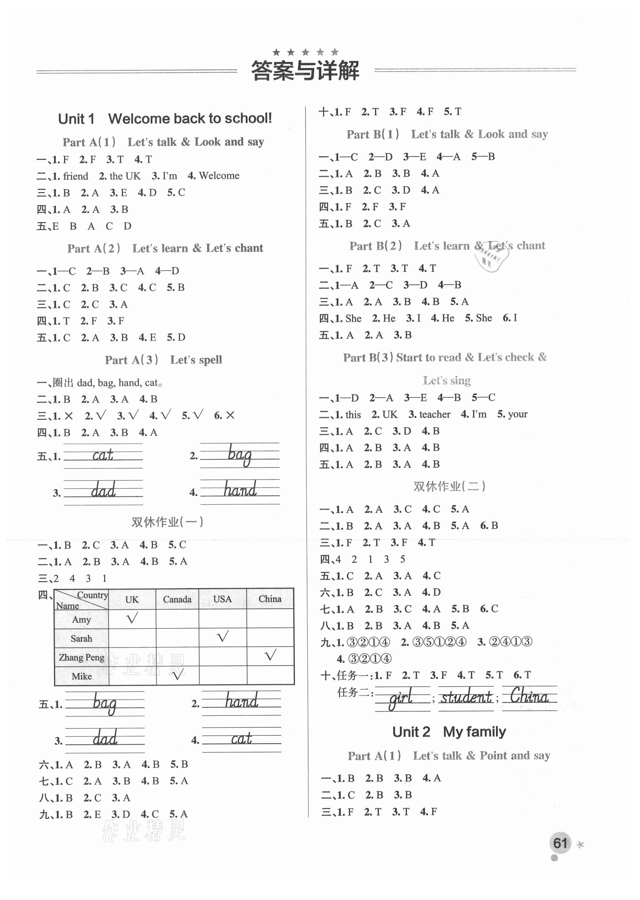 2021年小學(xué)學(xué)霸作業(yè)本三年級(jí)英語(yǔ)下冊(cè)人教版 第1頁(yè)