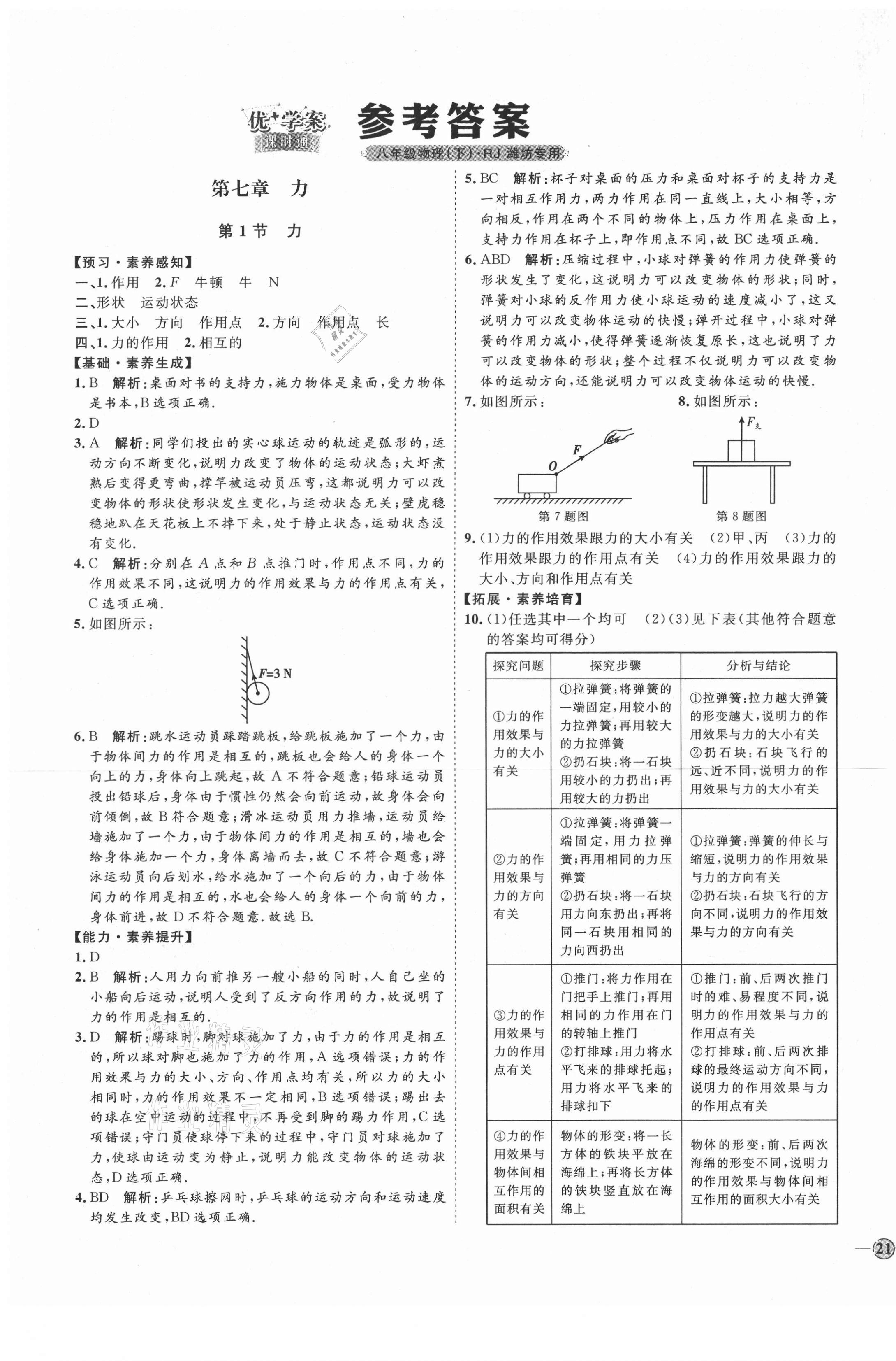 2021年优加学案课时通八年级物理下册人教版潍坊专用 第1页