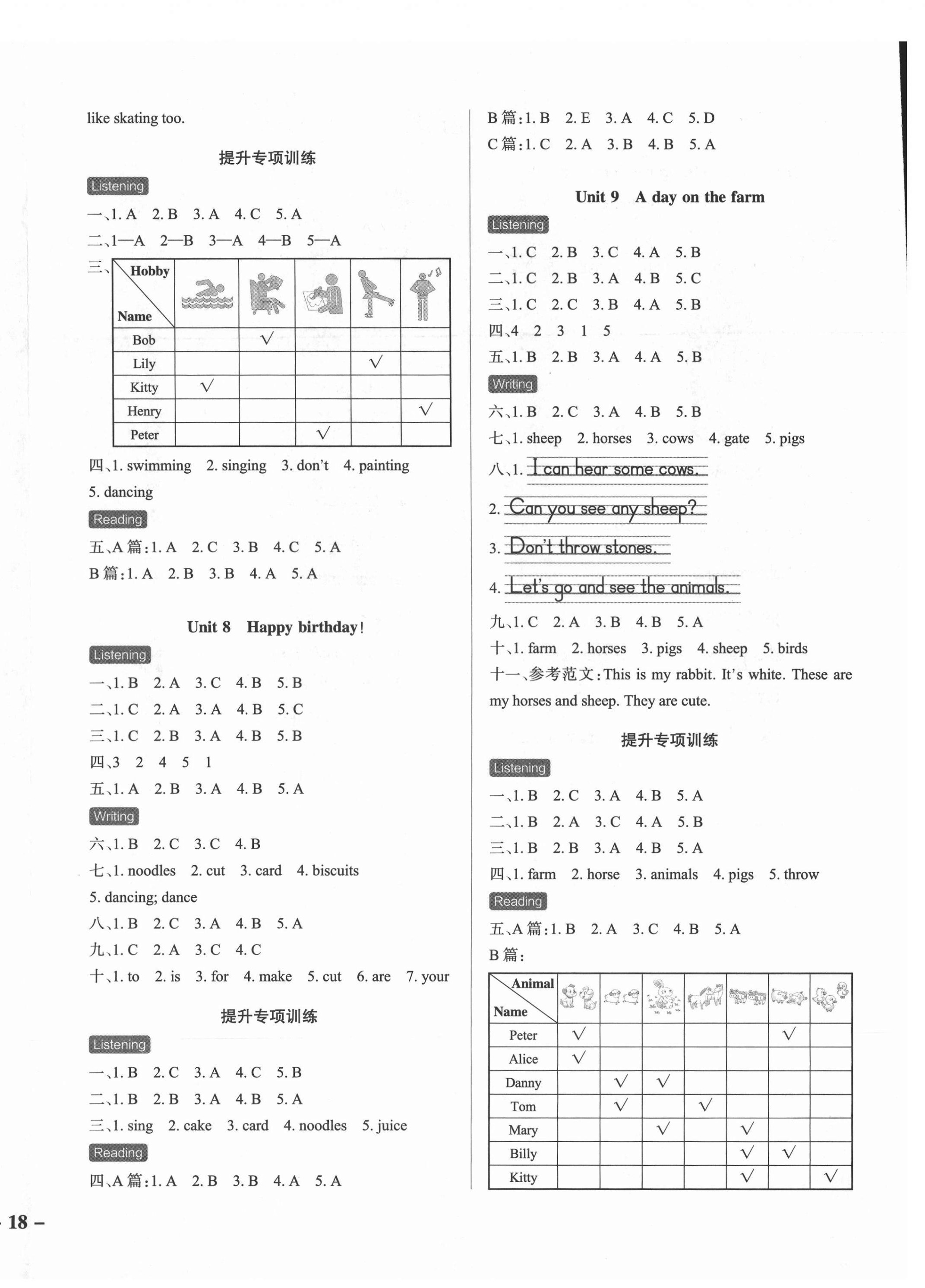 2021年小學學霸作業本三年級英語下冊滬教牛津版 參考答案第4頁