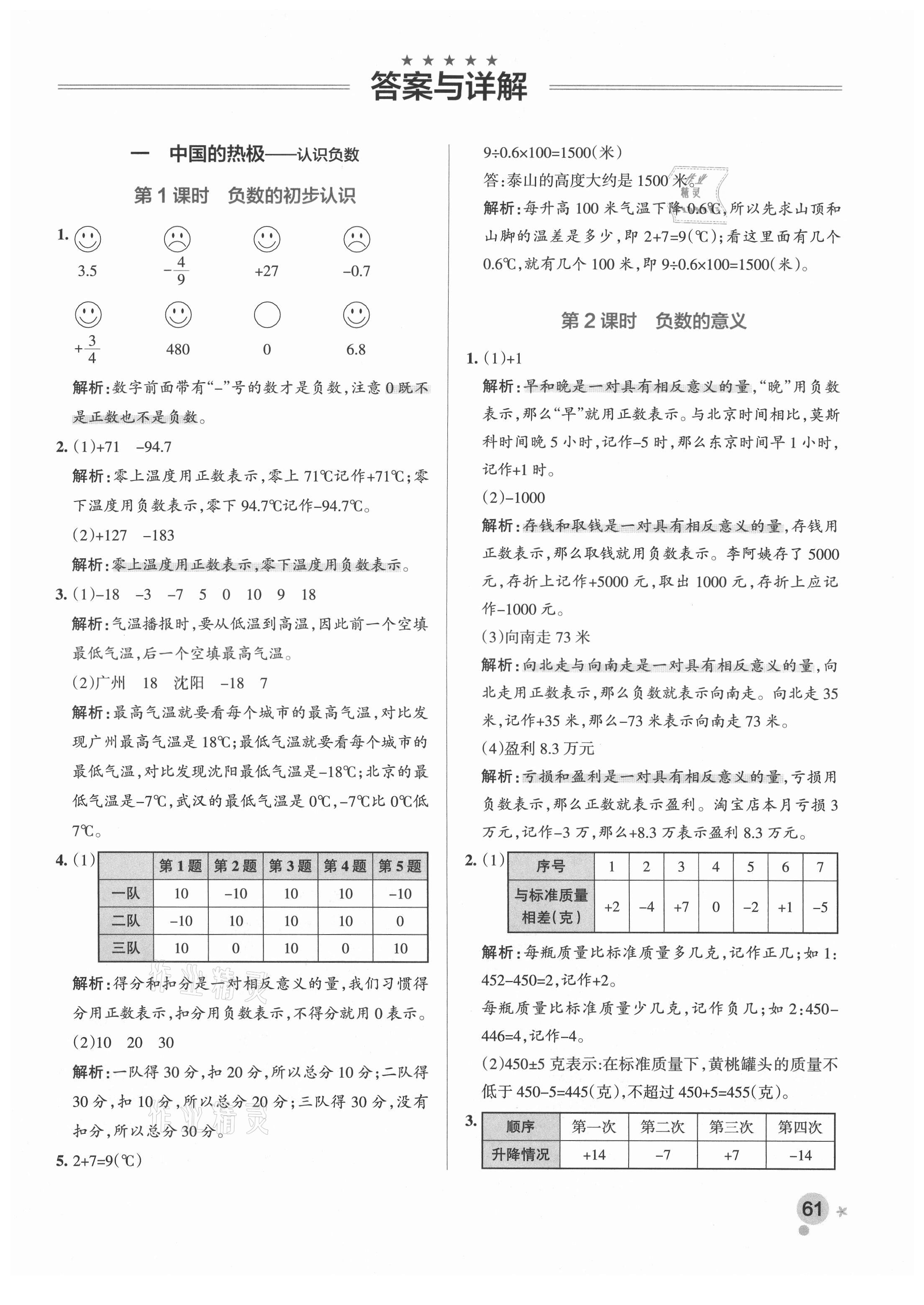 2021年小學學霸作業(yè)本五年級數(shù)學下冊青島版 參考答案第1頁