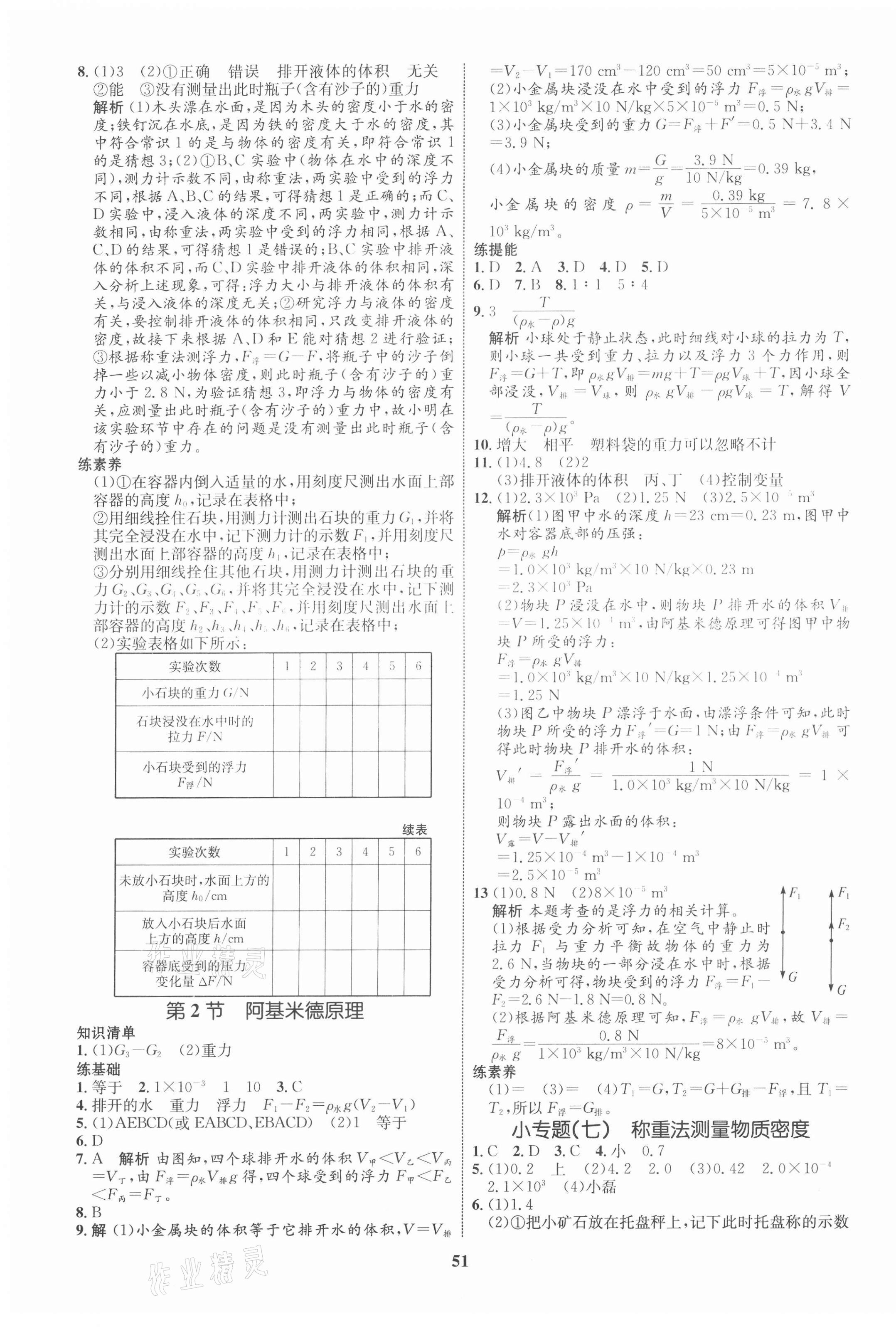 2021年初中同步學(xué)考優(yōu)化設(shè)計八年級物理下冊人教版 第11頁