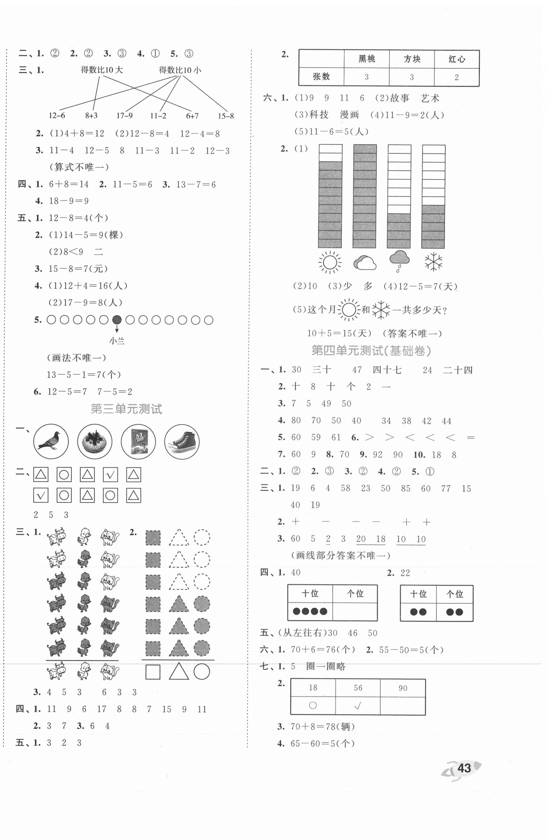 2021年53全優(yōu)卷一年級數(shù)學下冊人教版 第2頁