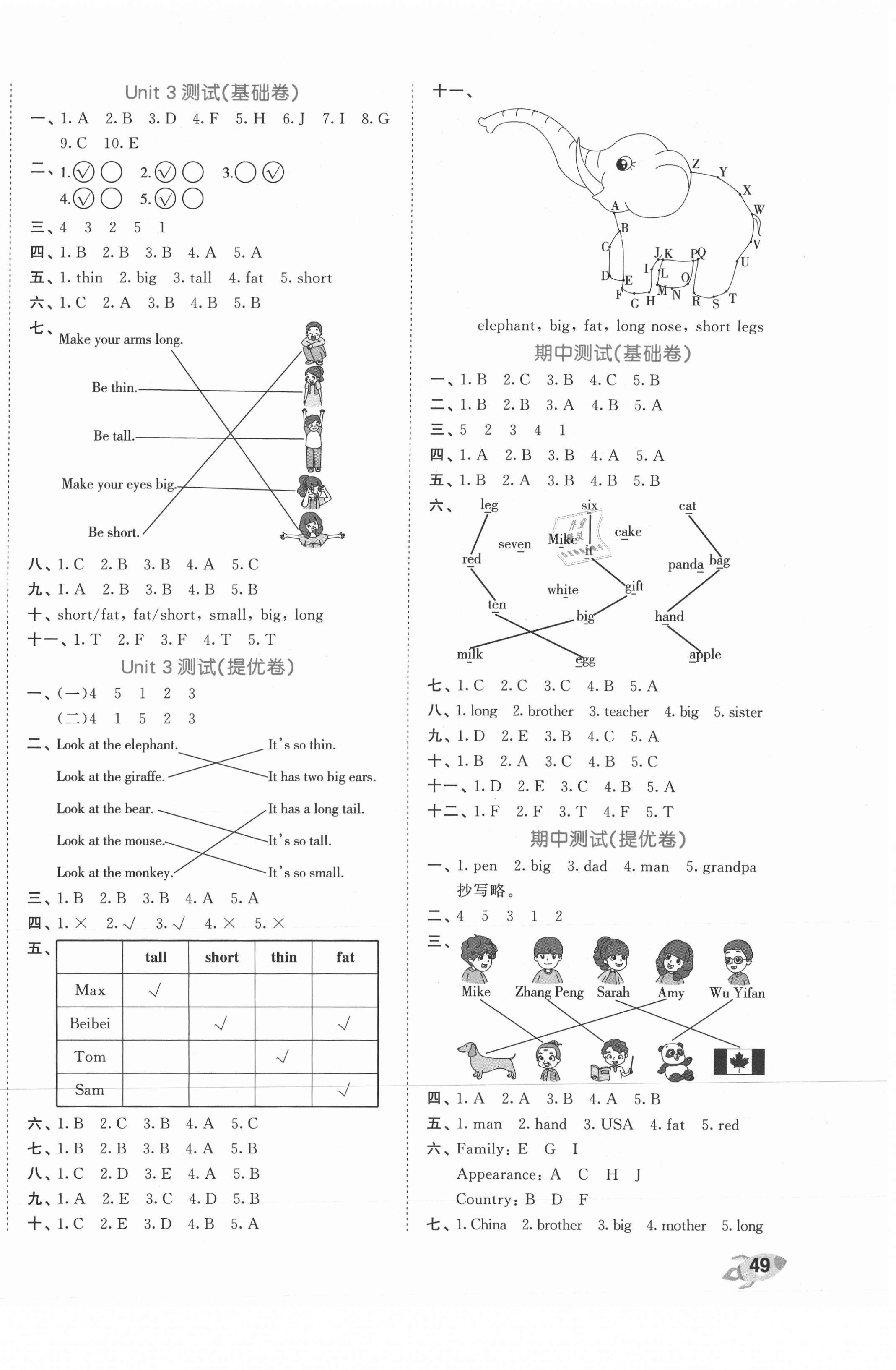 2021年53全優(yōu)卷三年級英語下冊人教PEP版 第2頁