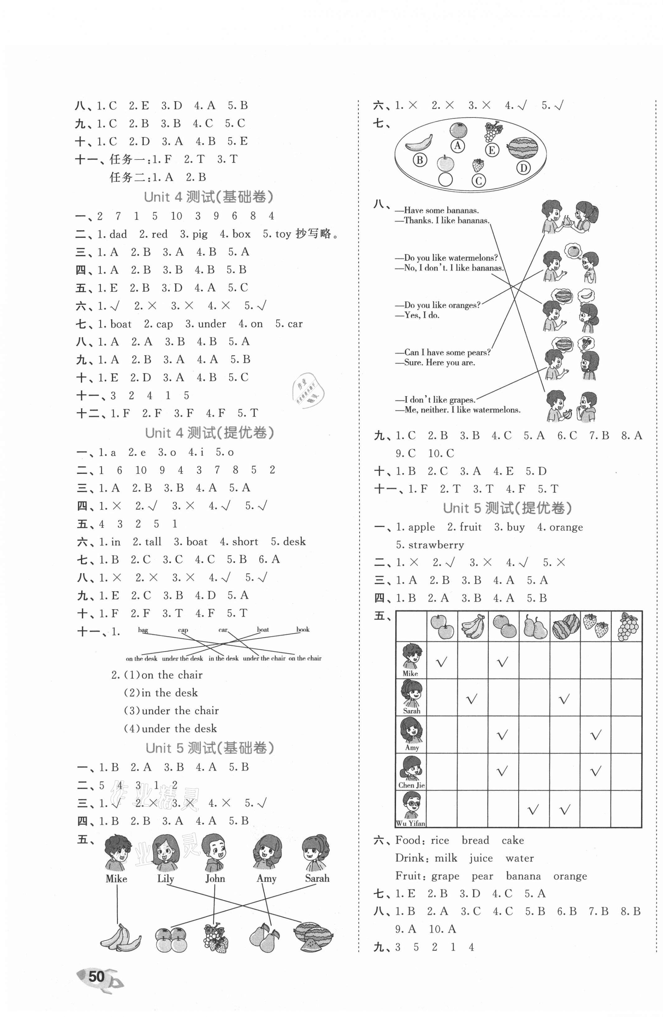 2021年53全優(yōu)卷三年級(jí)英語下冊(cè)人教PEP版 第3頁