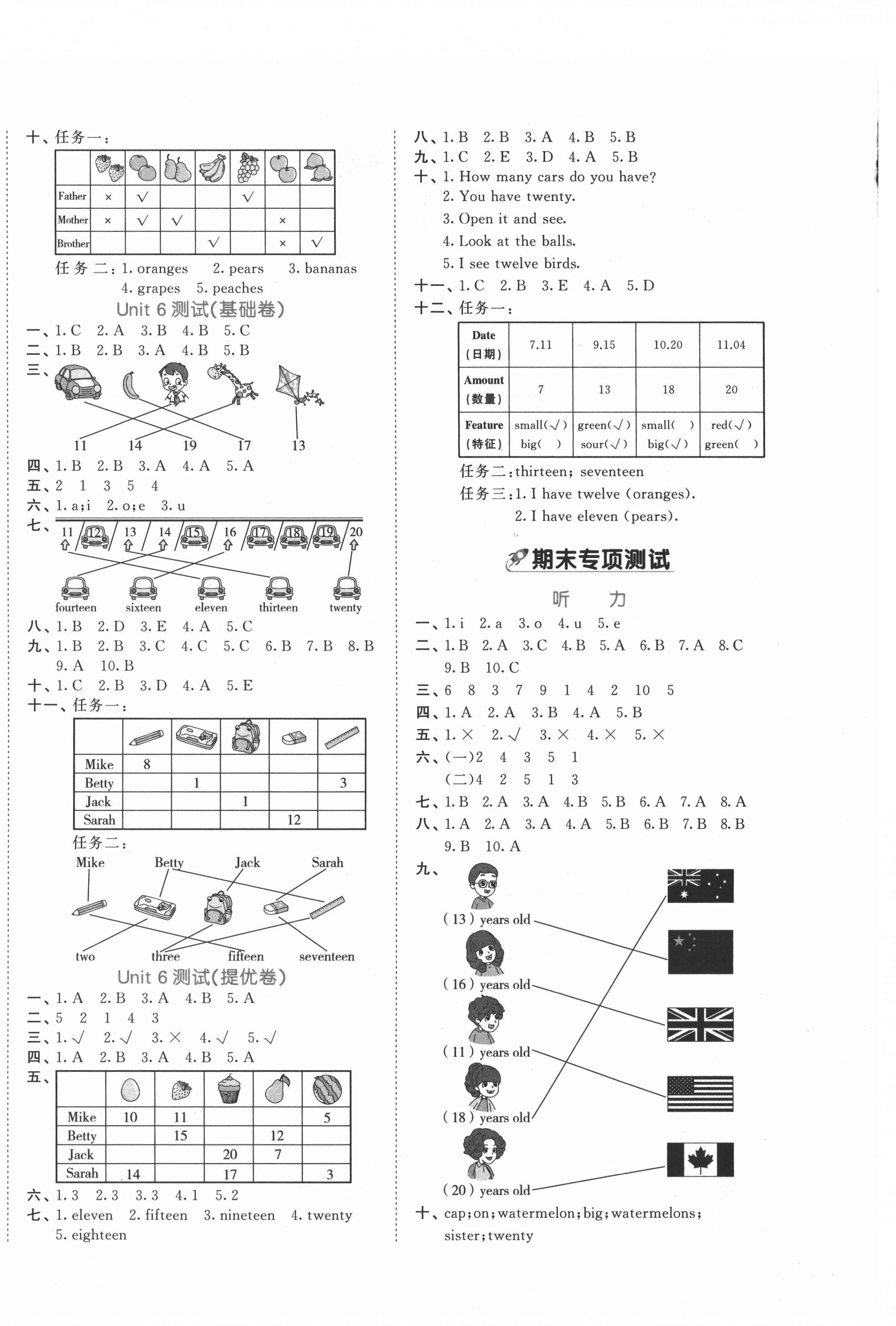 2021年53全優(yōu)卷三年級(jí)英語(yǔ)下冊(cè)人教PEP版 第4頁(yè)