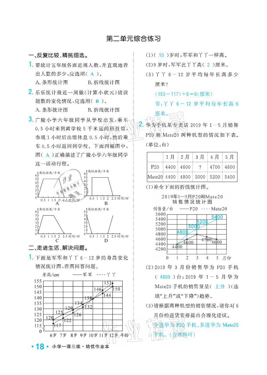 2021年小学1课3练培优作业本五年级数学下册江苏版 参考答案第18页