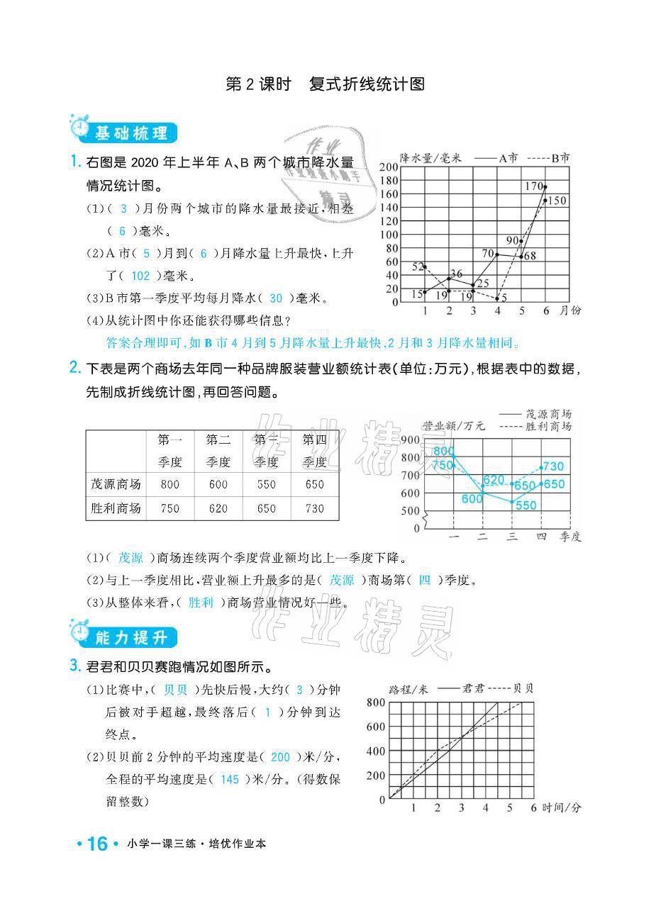 2021年小學(xué)1課3練培優(yōu)作業(yè)本五年級(jí)數(shù)學(xué)下冊江蘇版 參考答案第16頁