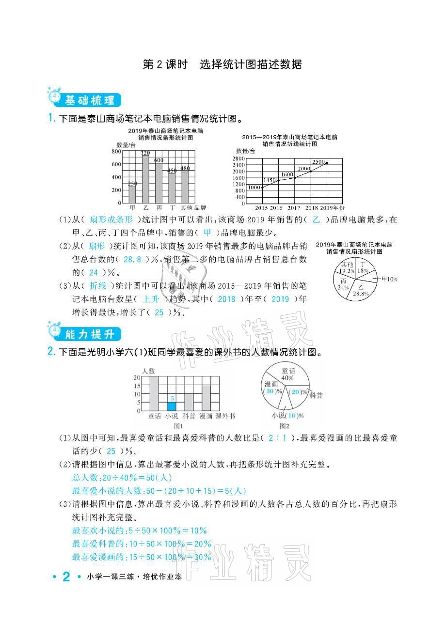 2021年小學(xué)1課3練培優(yōu)作業(yè)本六年級(jí)數(shù)學(xué)下冊(cè)江蘇版 參考答案第2頁(yè)