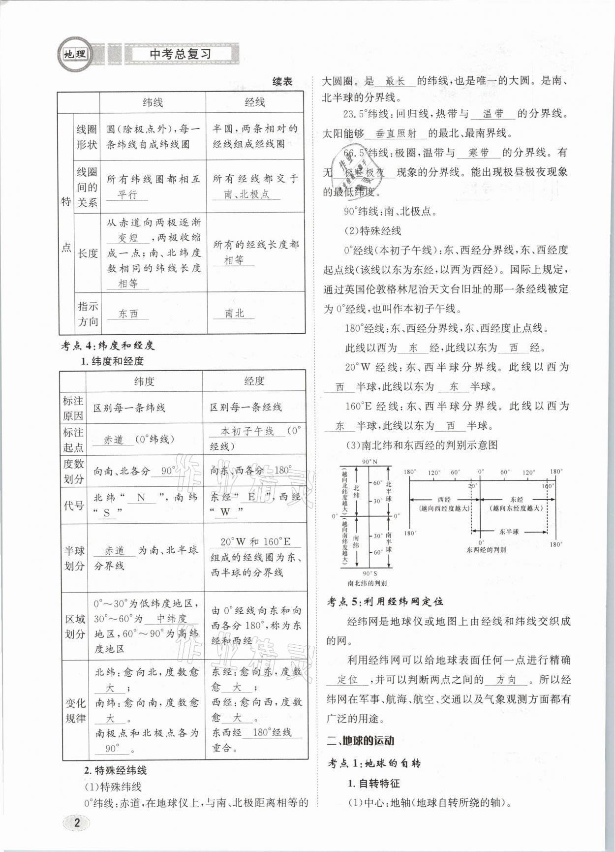 2021年中考總復(fù)習(xí)地理長(zhǎng)江出版社 第2頁(yè)