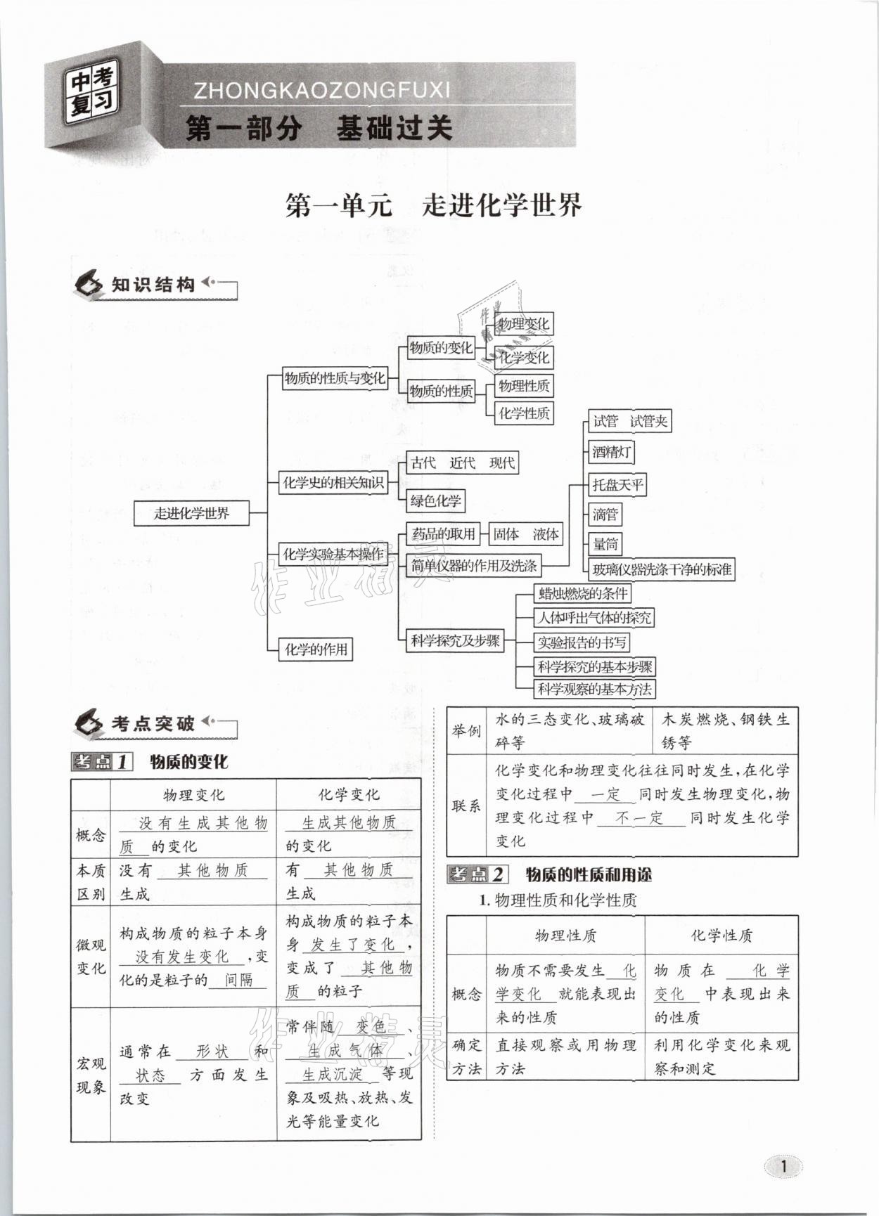 2021年中考总复习化学长江出版社 第1页